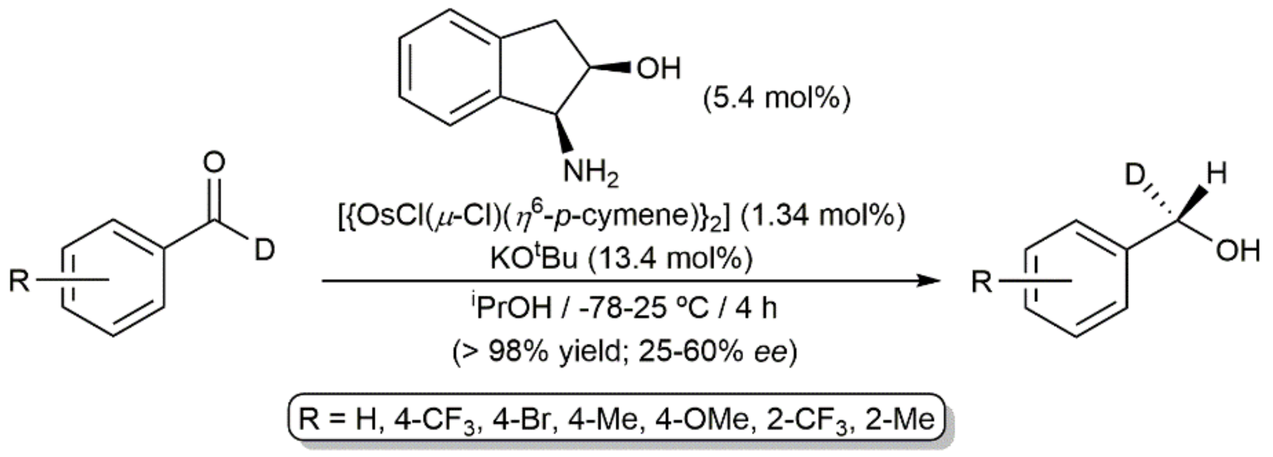Inorganics 09 00055 sch004