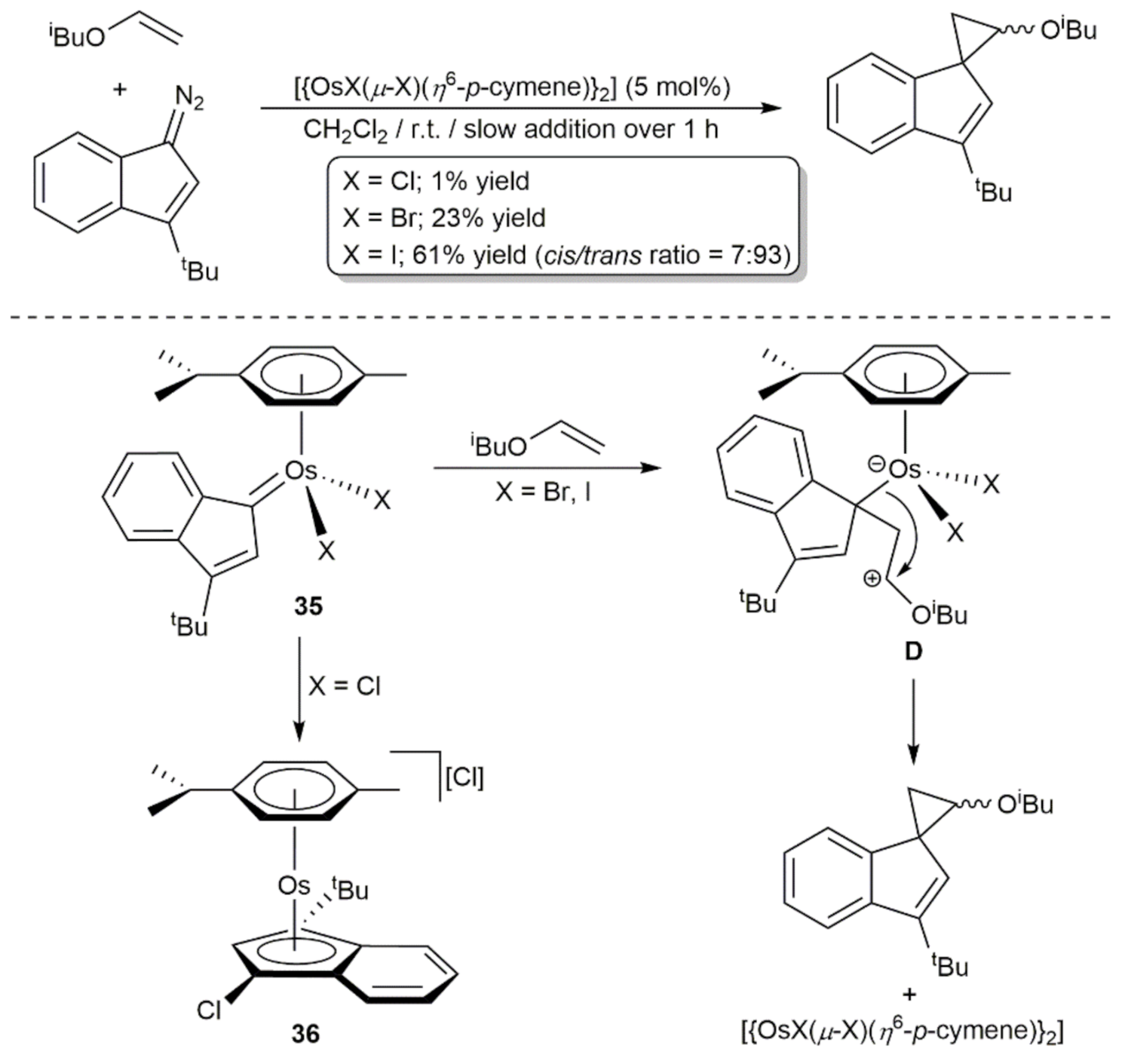 Inorganics 09 00055 sch014