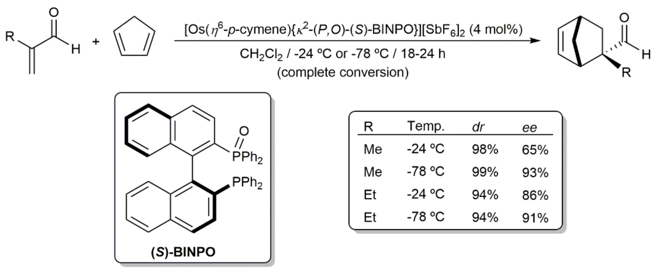 Inorganics 09 00055 sch015