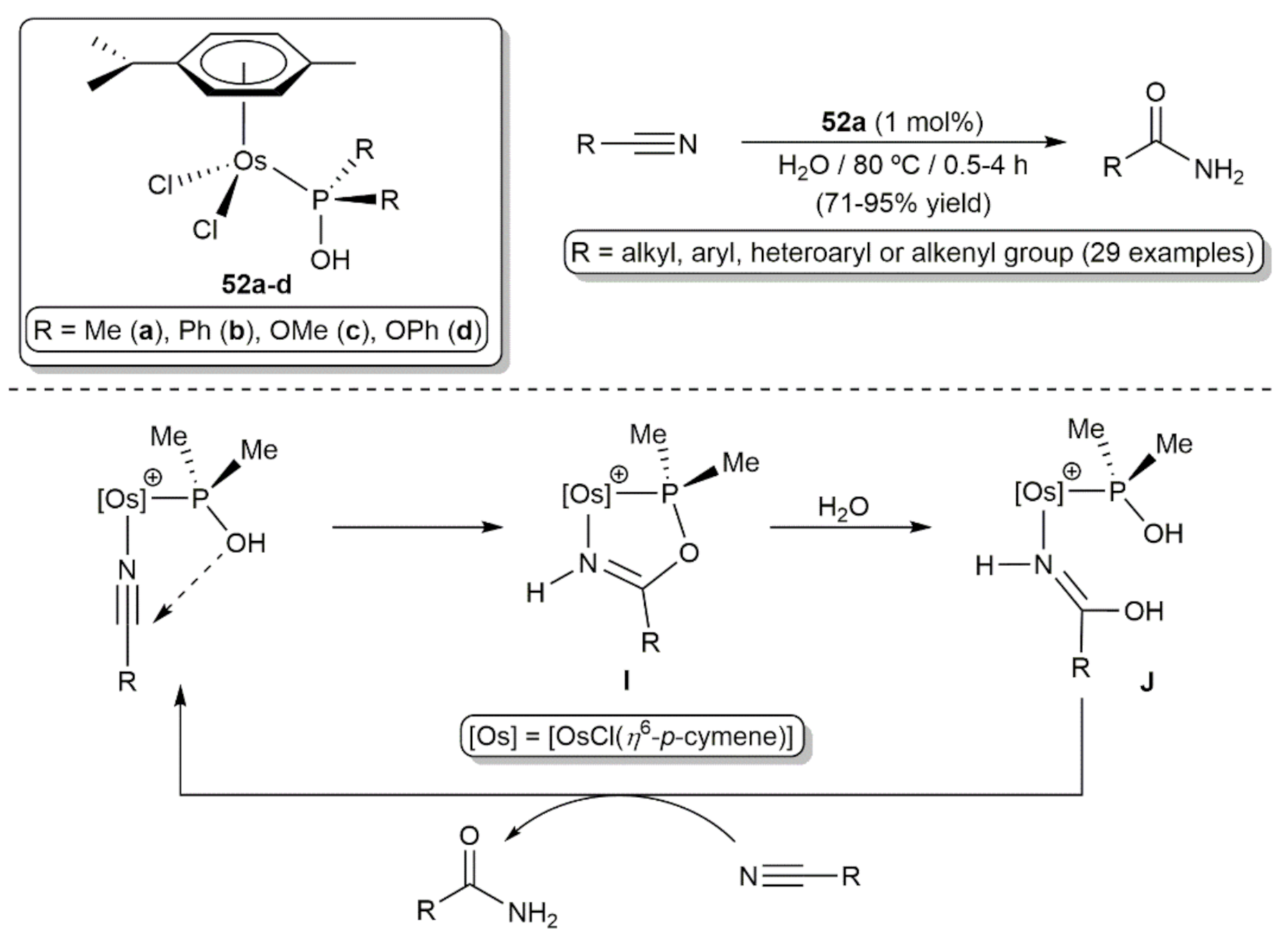 Inorganics 09 00055 sch025