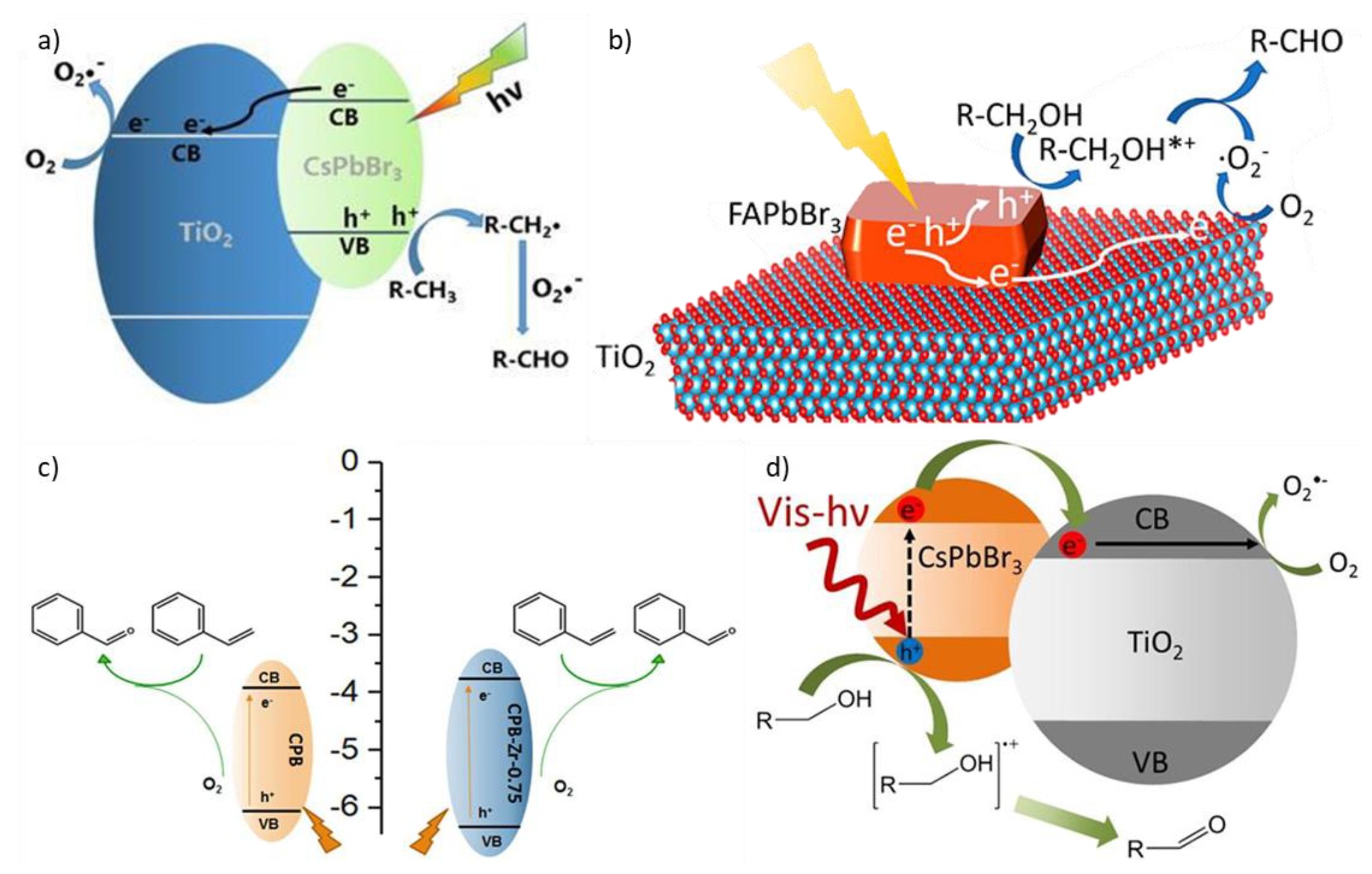 Inorganics 09 00056 g003