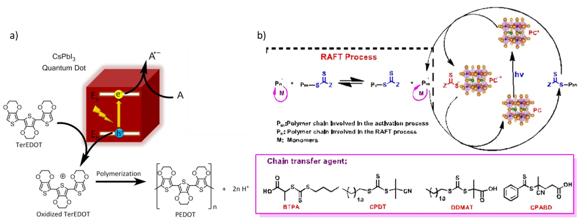 Inorganics 09 00056 g004