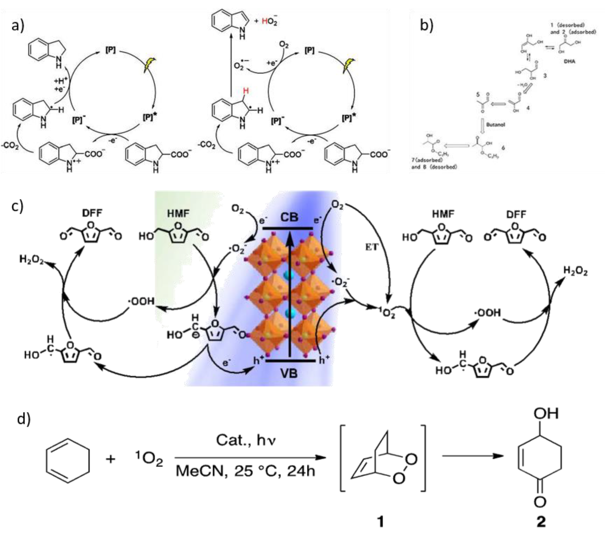 Inorganics 09 00056 g005