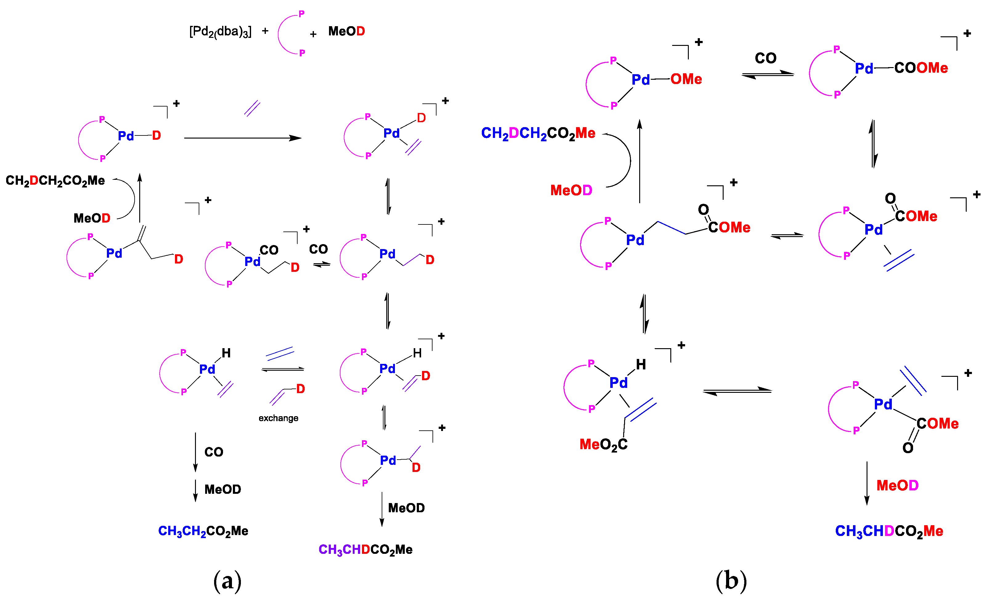 Inorganics 09 00057 g022