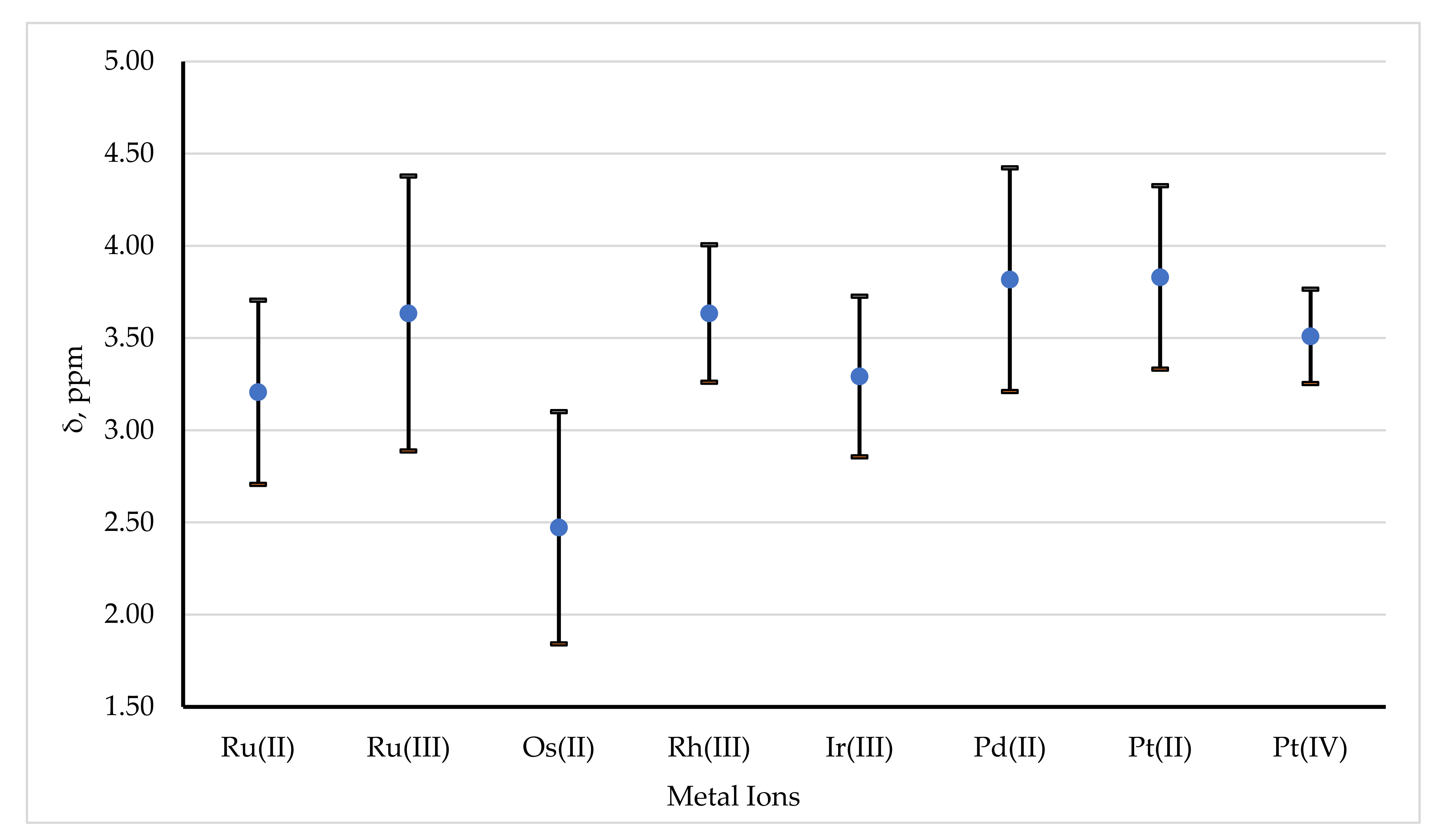 Inorganics 09 00060 g015 Inorganics 09 00060 g015