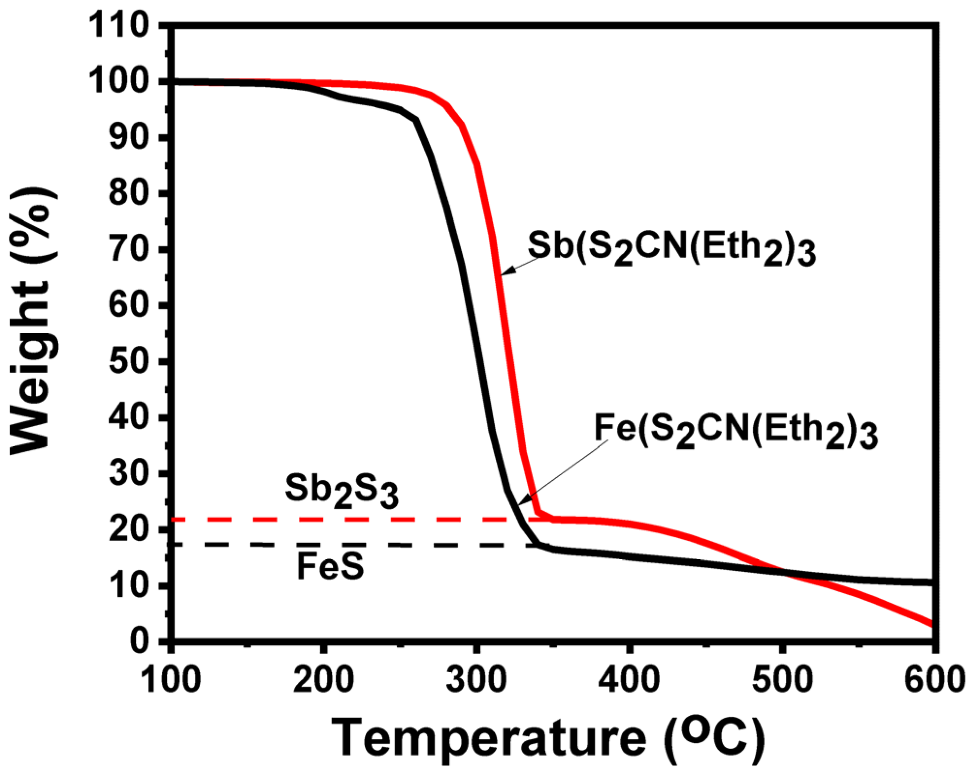 Inorganics 09 00061 g001