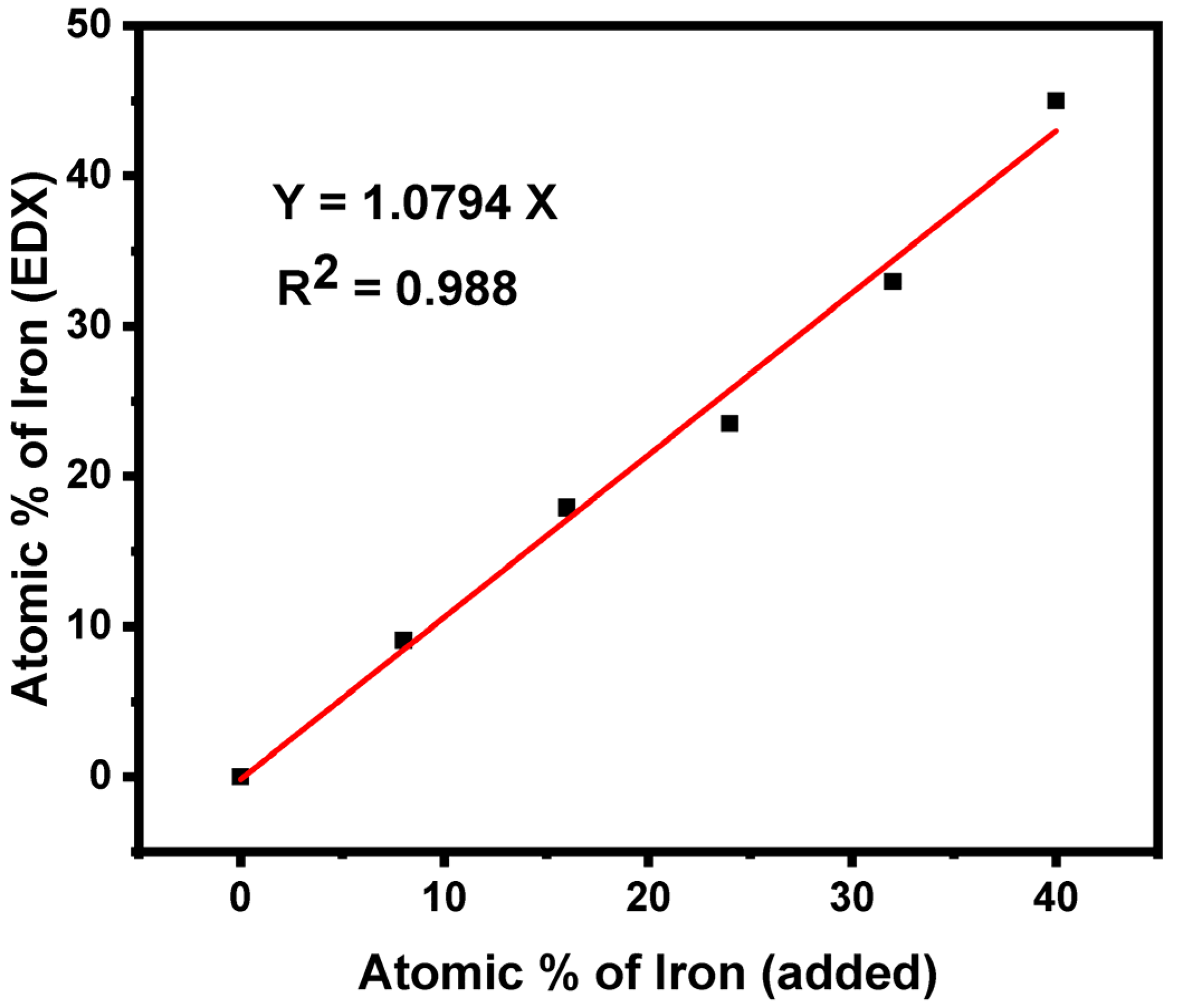 Inorganics 09 00061 g003