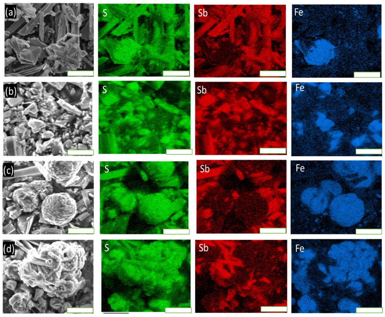 Inorganics 09 00061 g005