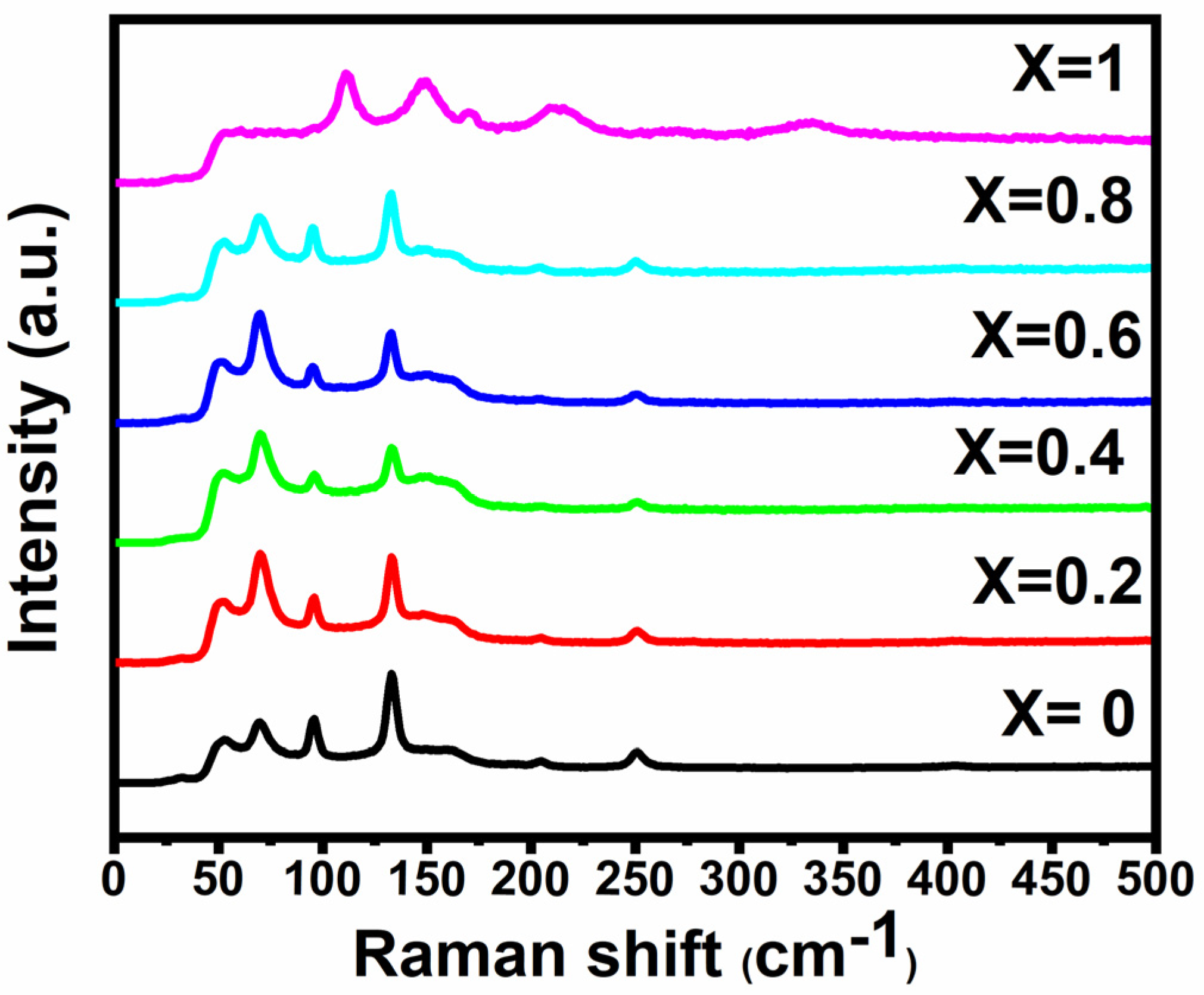 Inorganics 09 00061 g006