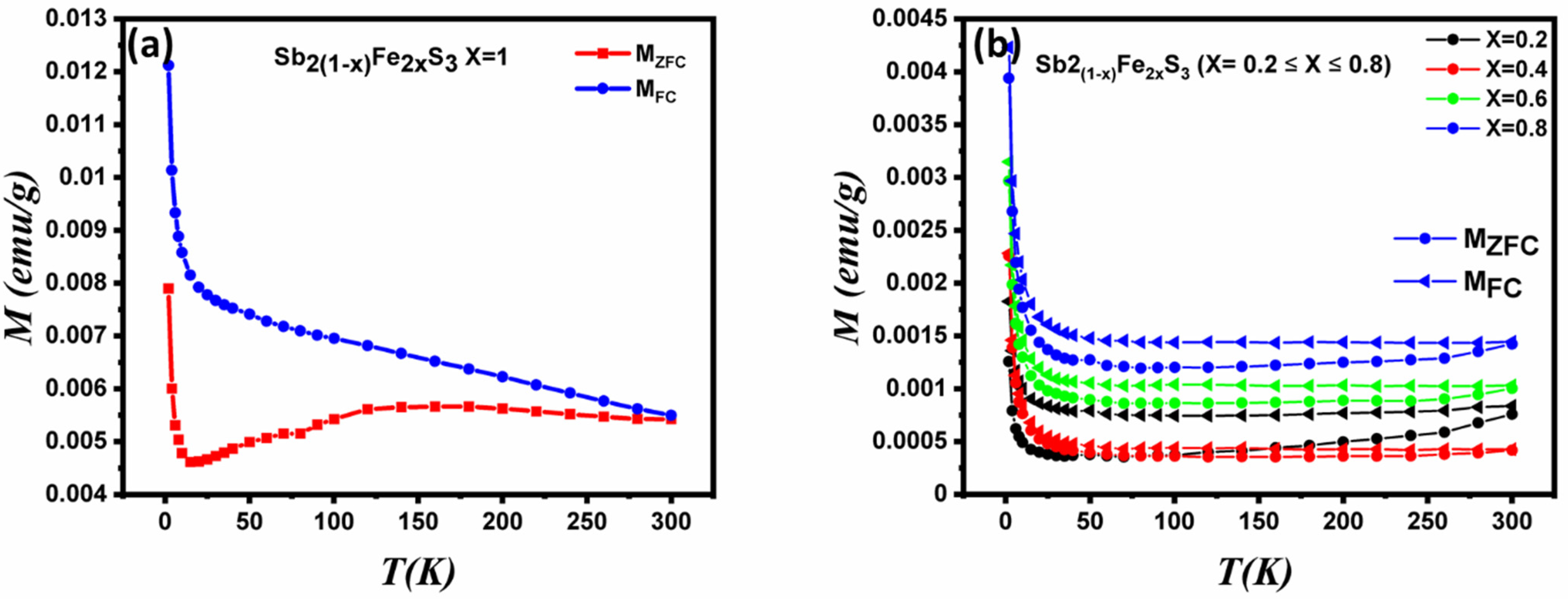 Inorganics 09 00061 g008