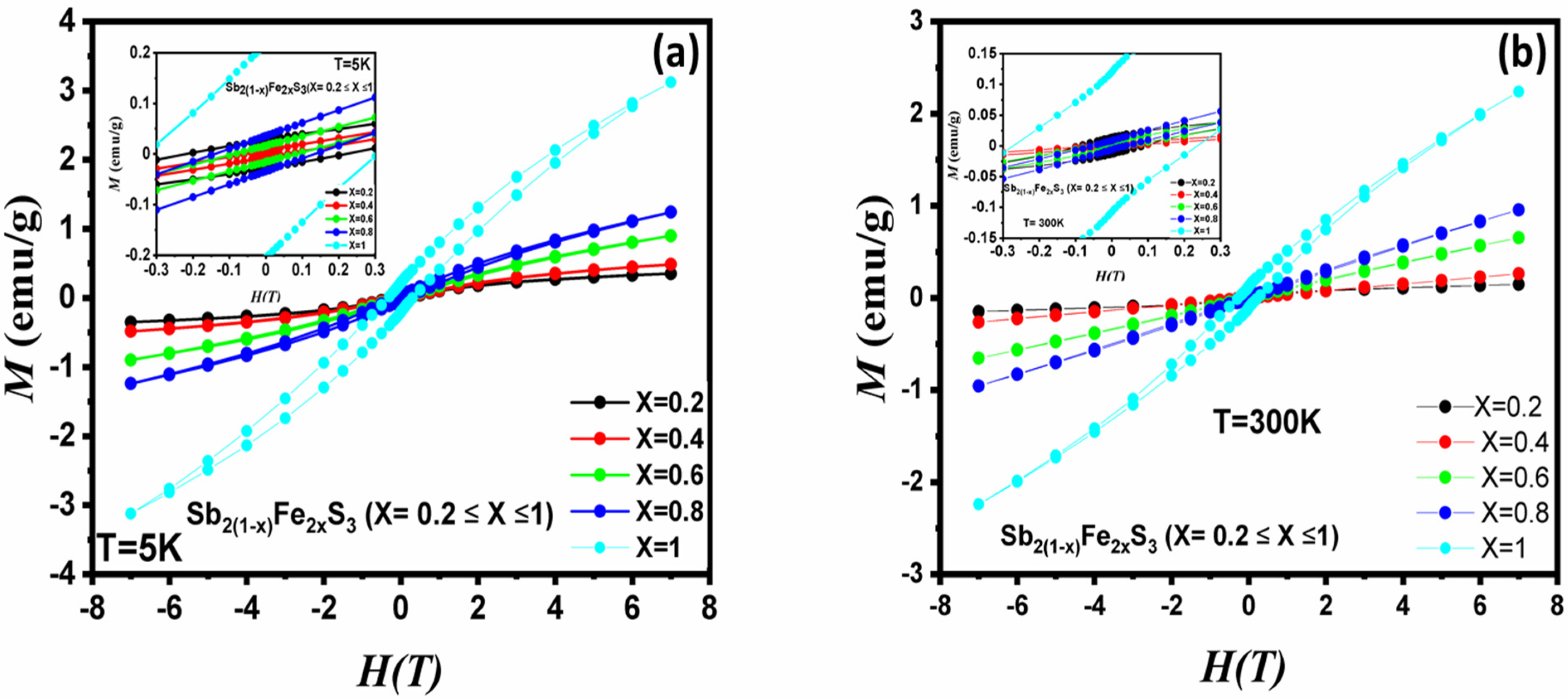 Inorganics 09 00061 g009