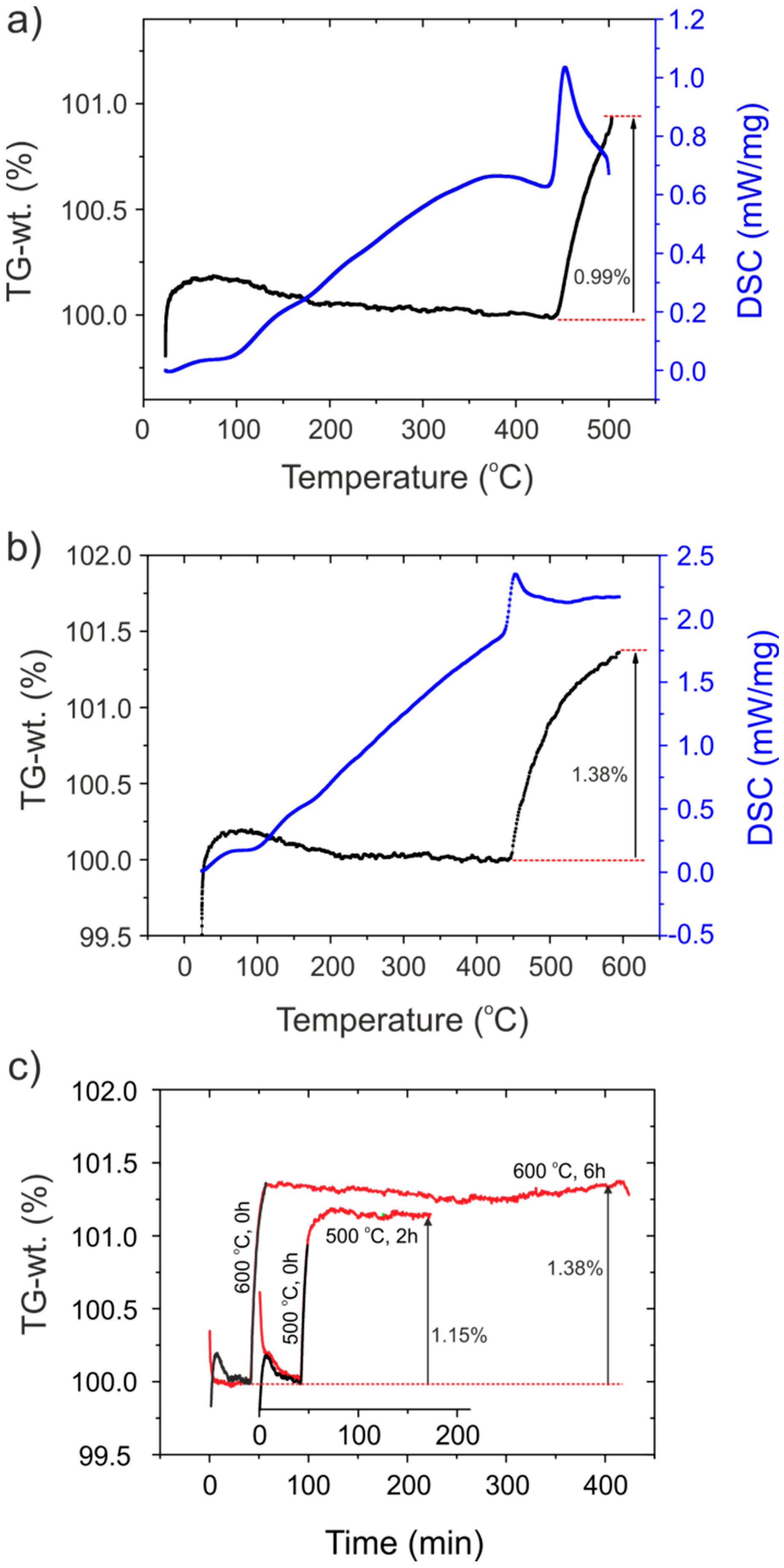 Inorganics 09 00062 g003 550
