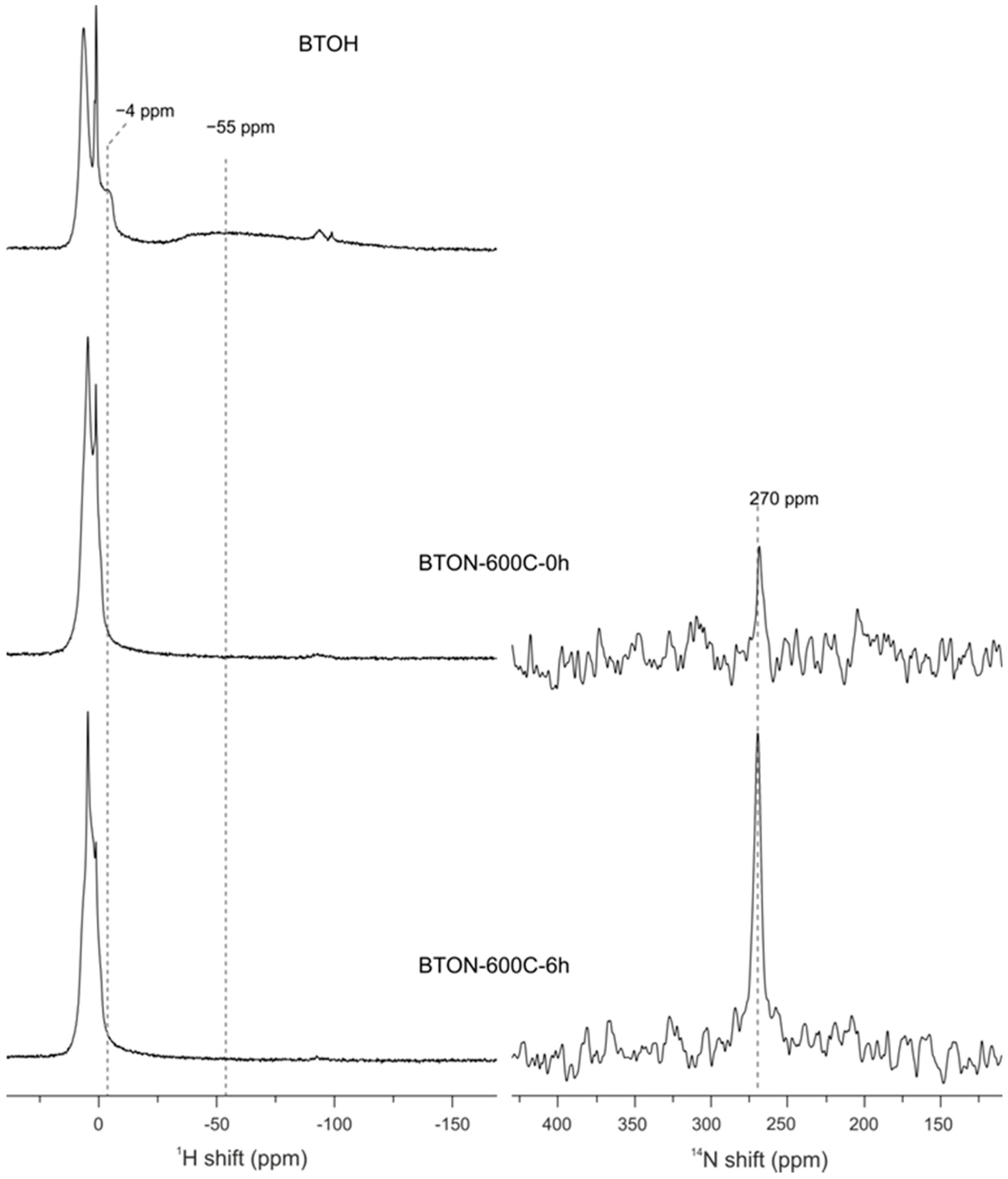 Inorganics 09 00062 g007 550