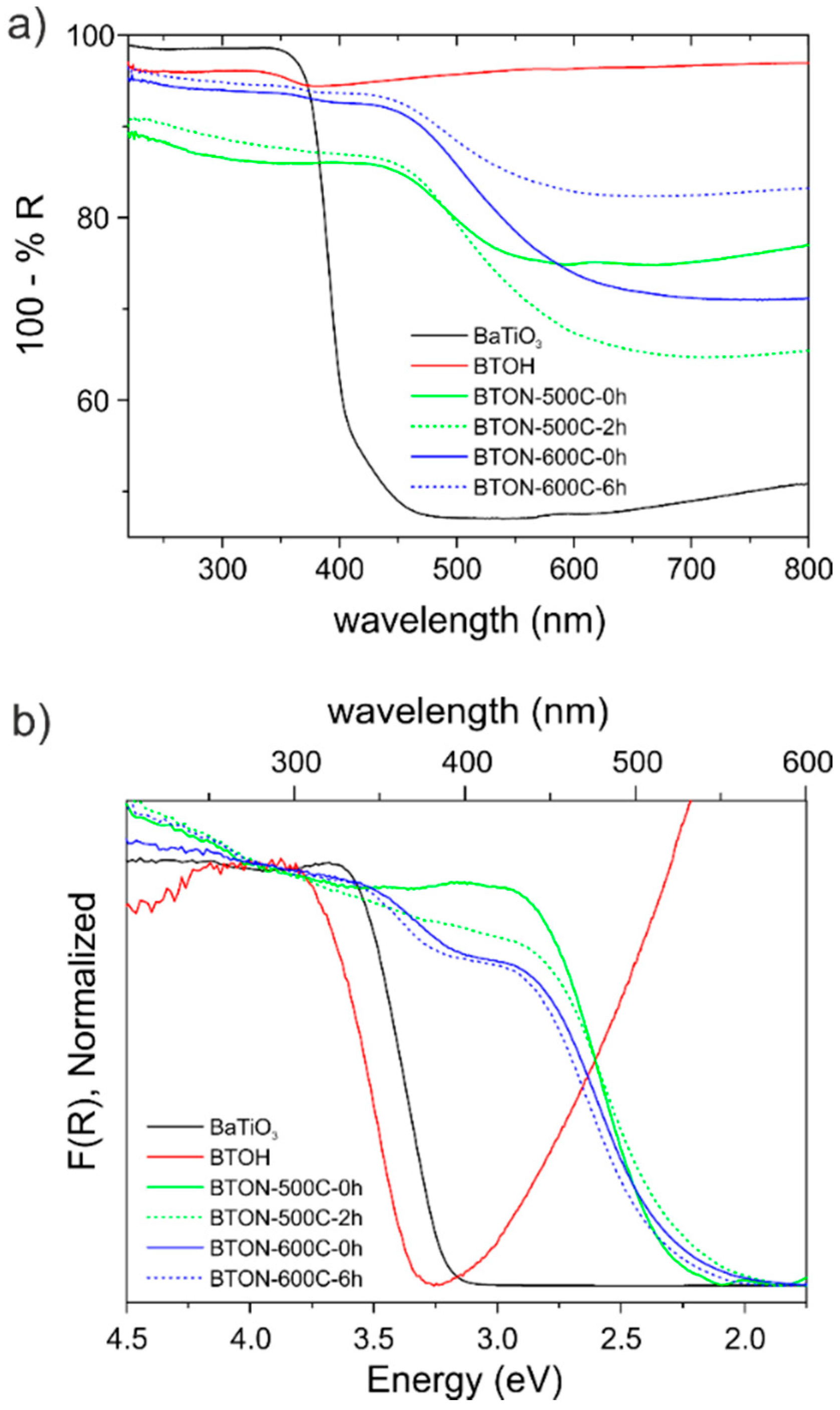 Inorganics 09 00062 g008 550