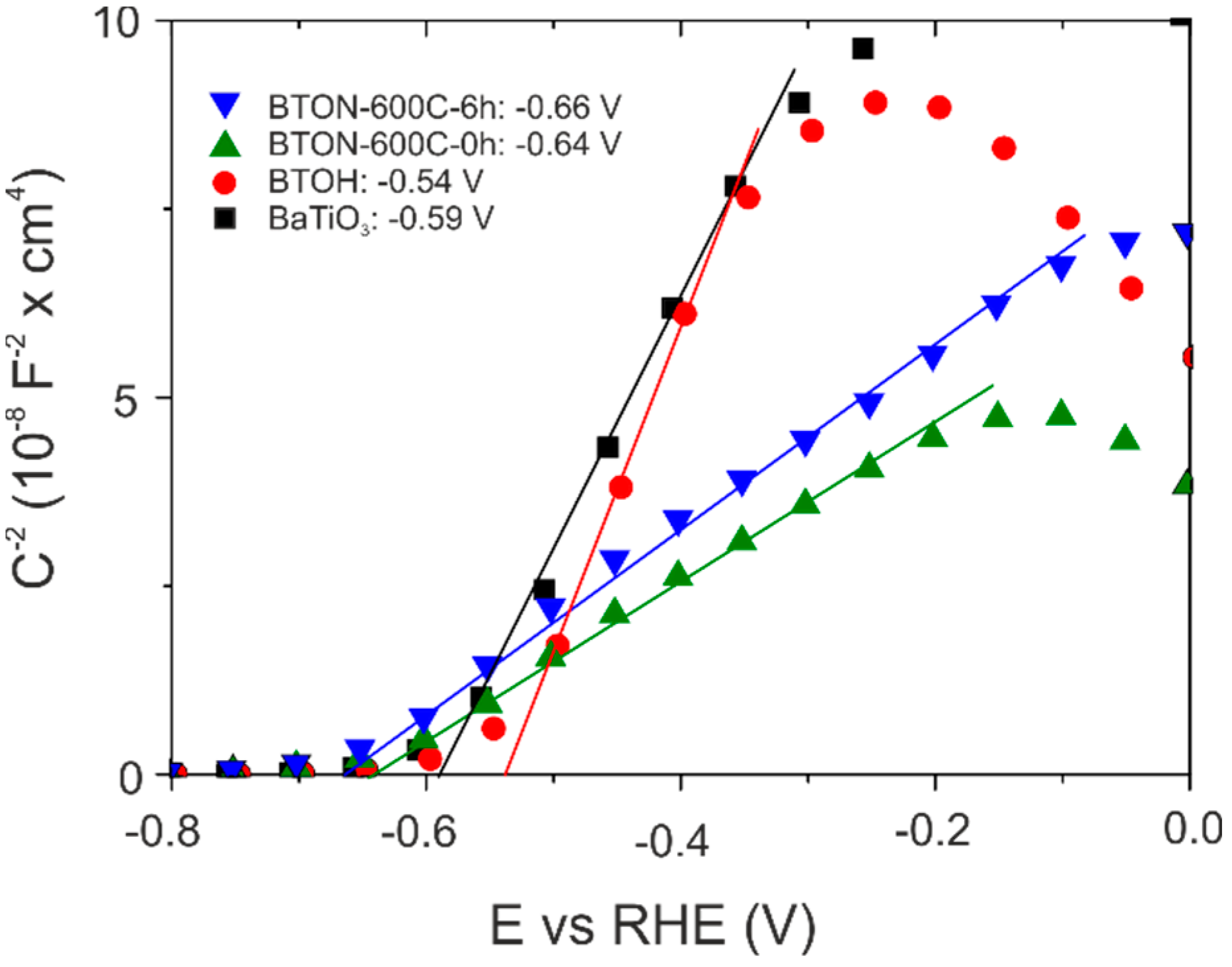 Inorganics 09 00062 g009 550