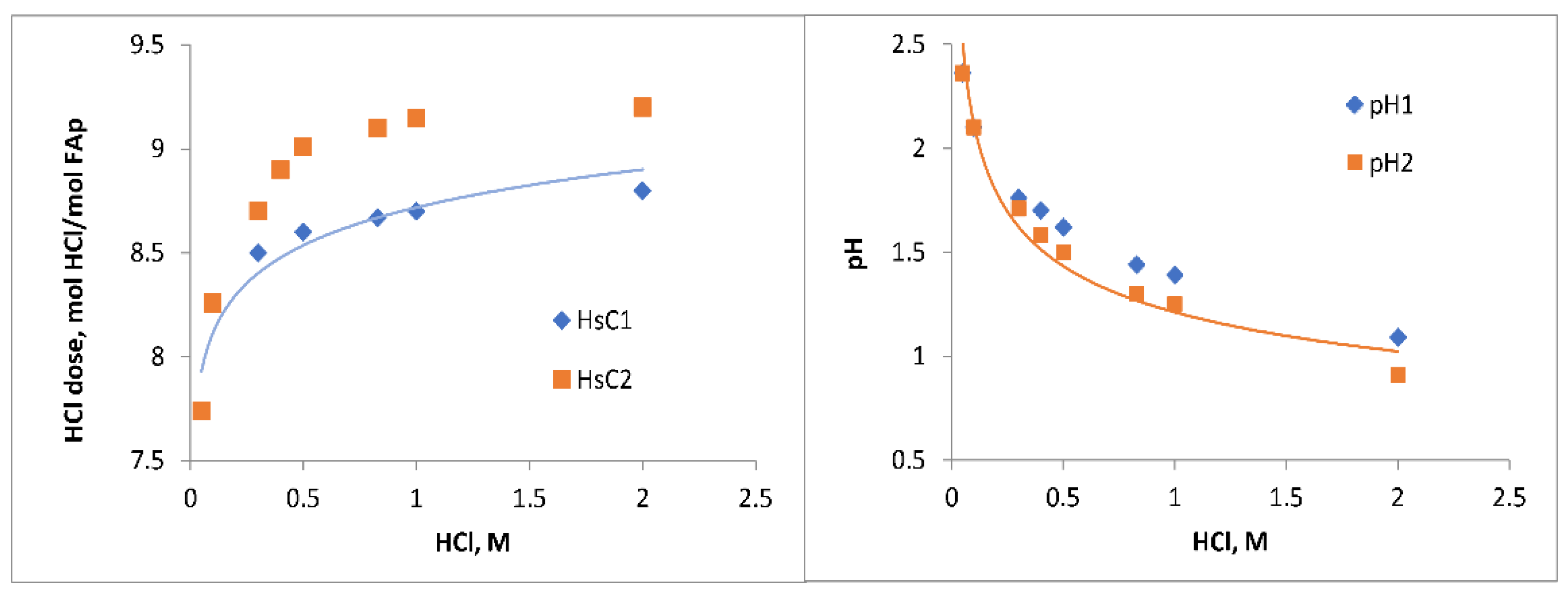 Inorganics 09 00065 g002 550