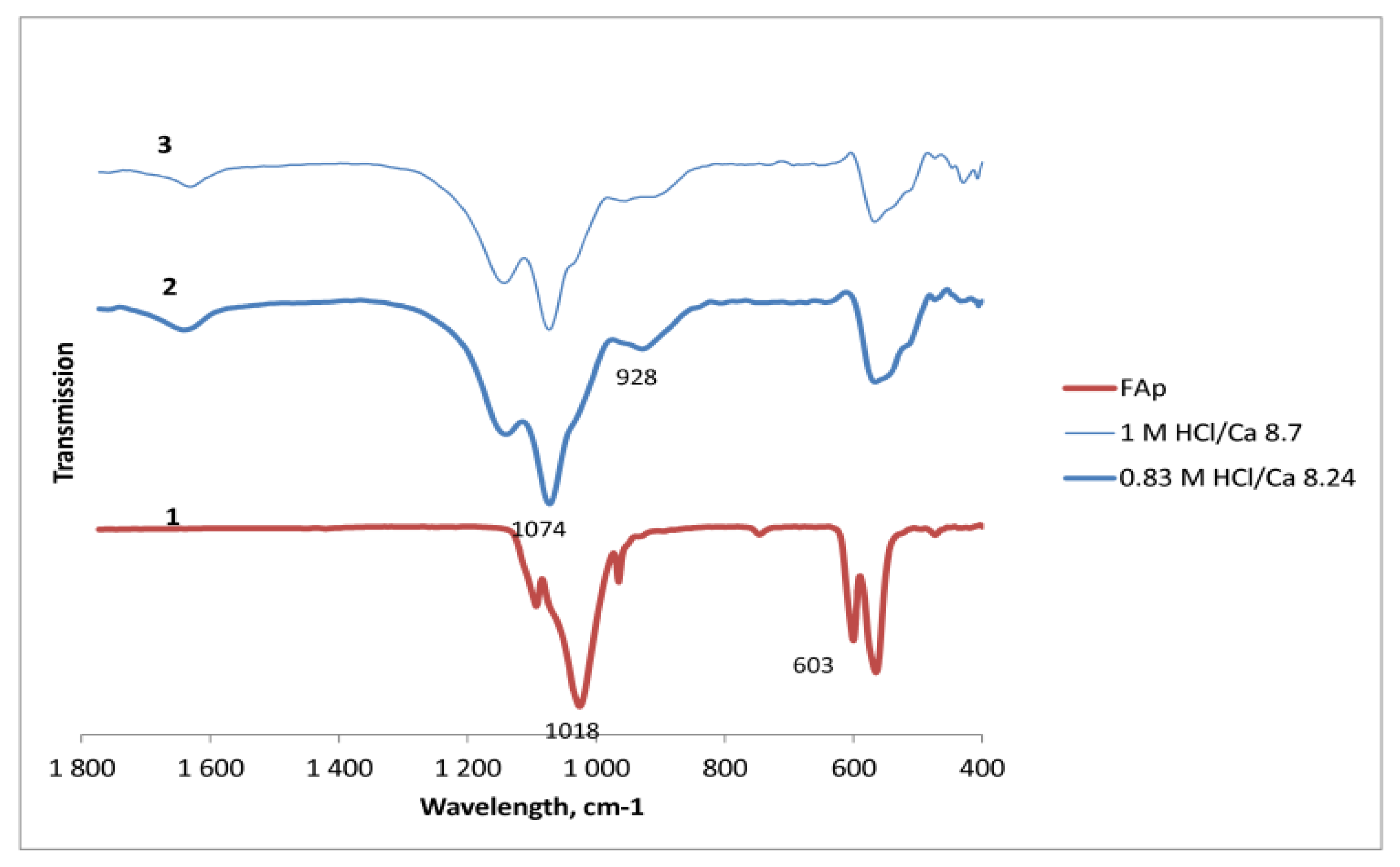 Inorganics 09 00065 g005 550