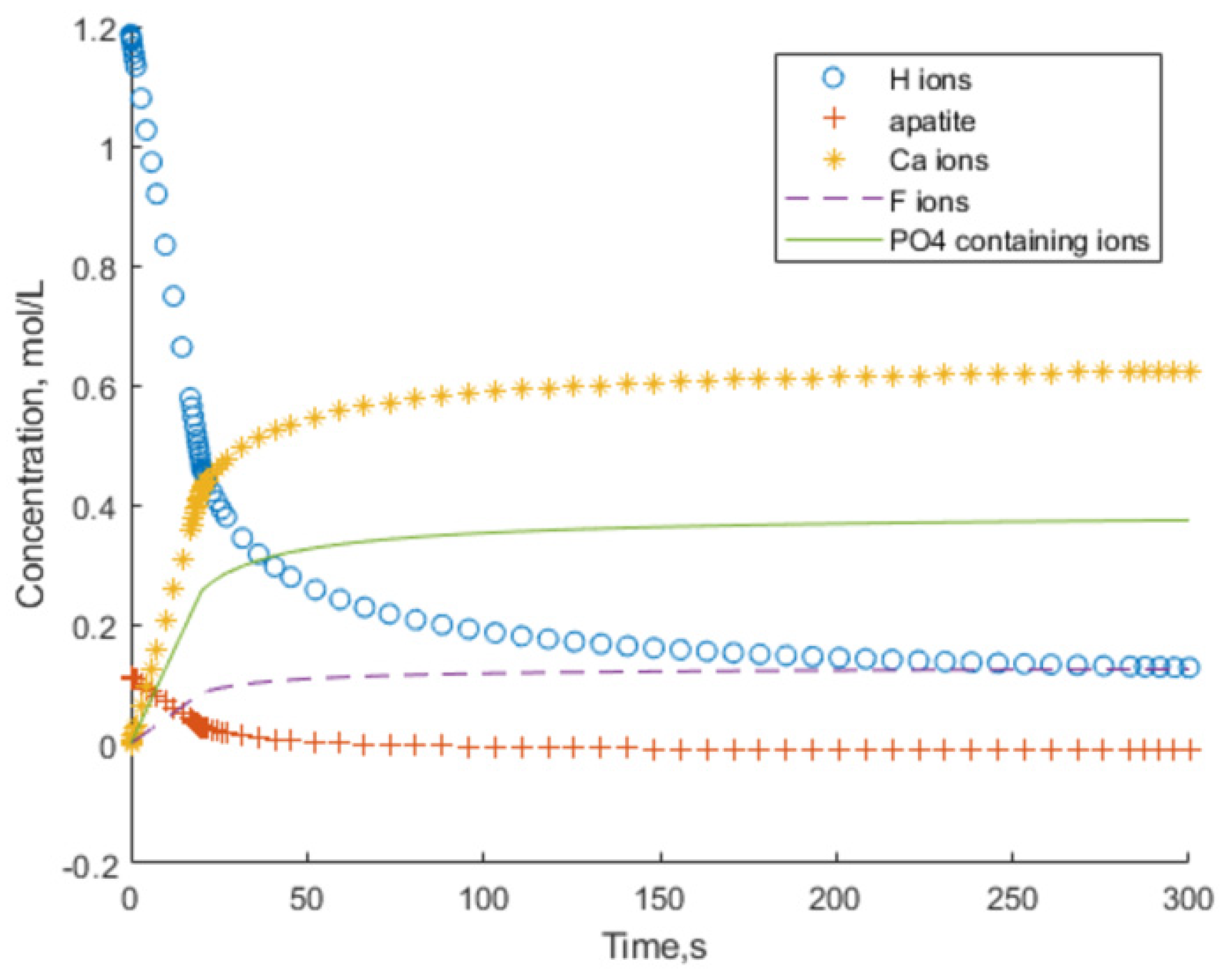 Inorganics 09 00065 g006 550