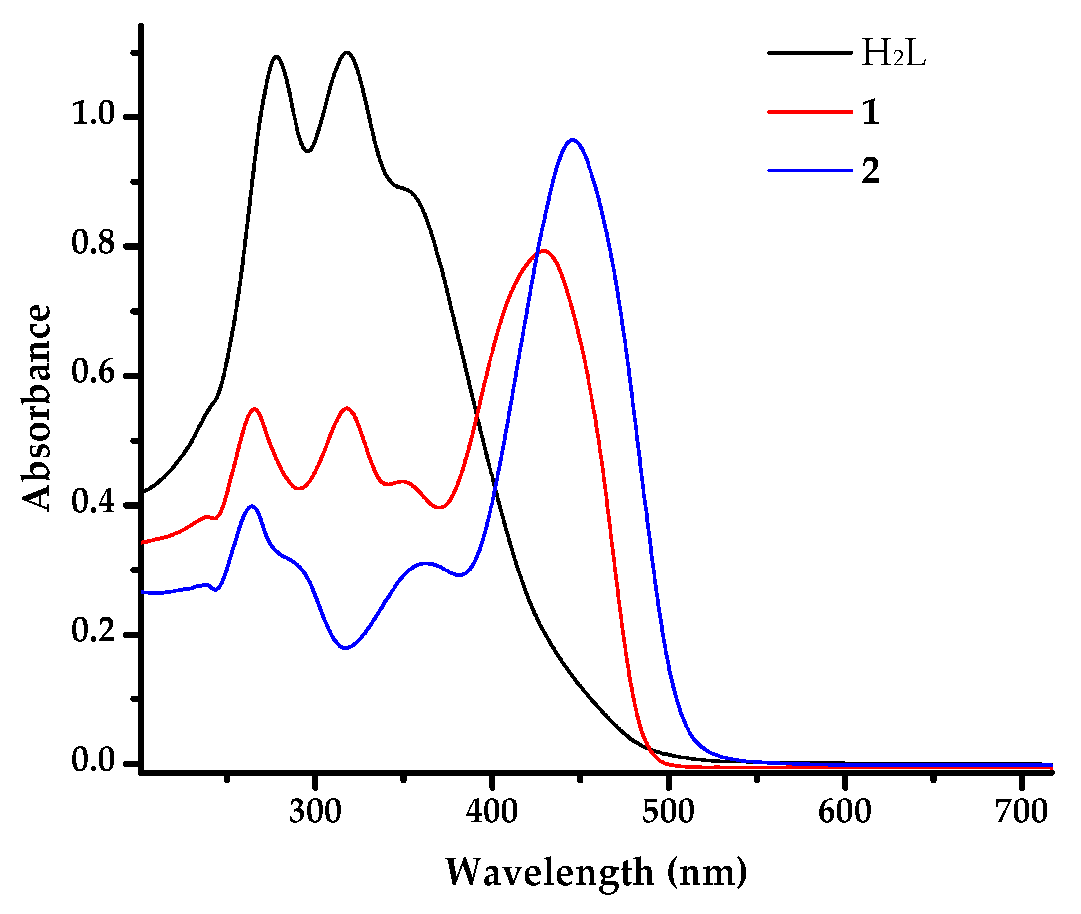 Inorganics 09 00066 g001