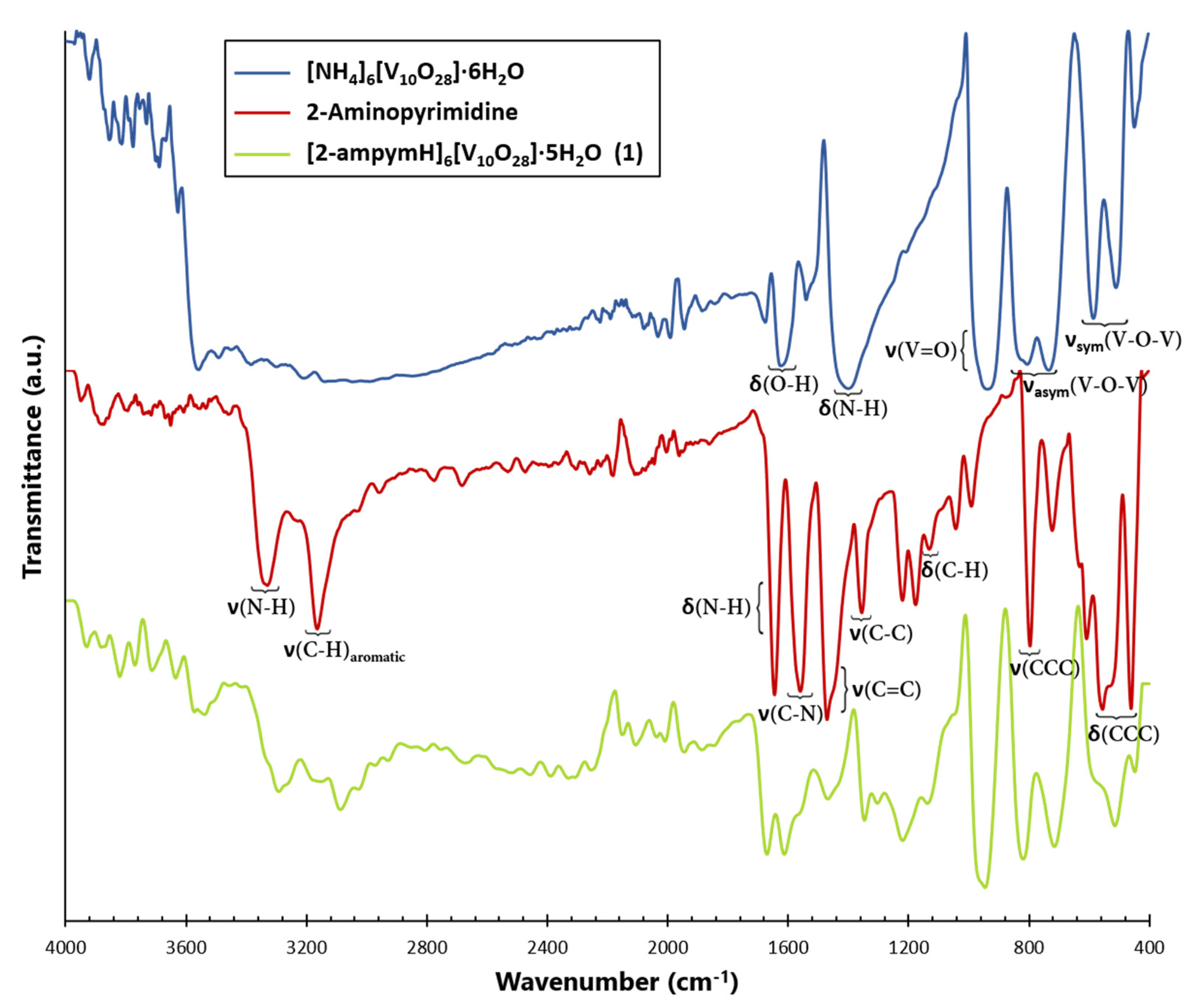 Inorganics 09 00067 g006