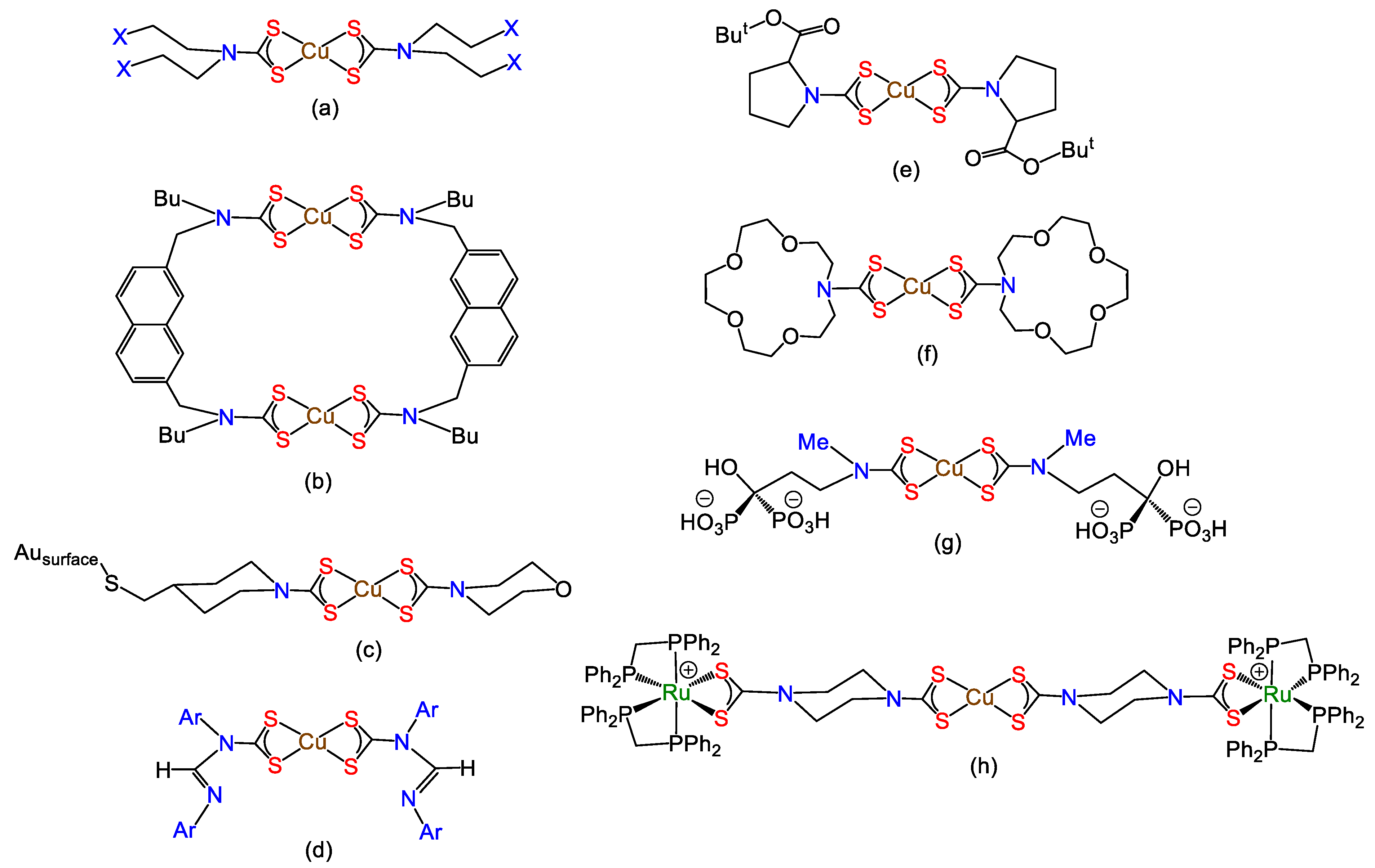 Free FullText Copper Dithiocarbamates Coordination