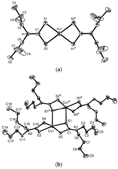 Inorganics Free Full Text Copper Dithiocarbamates Coordination Chemistry And Applications In Materials Science Biosciences And Beyond Html