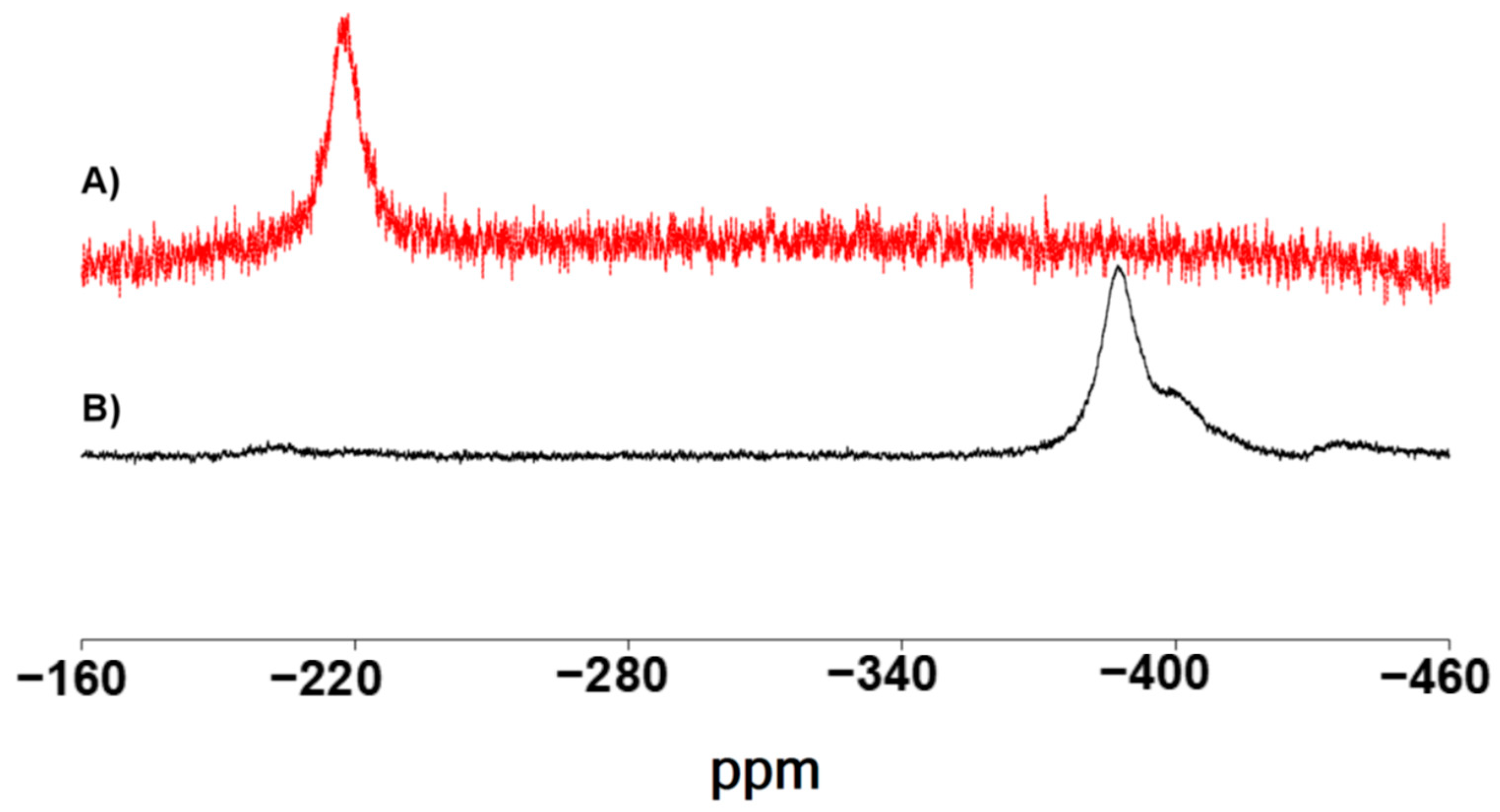 Inorganics 09 00073 g002 Inorganics 09 00073 g002