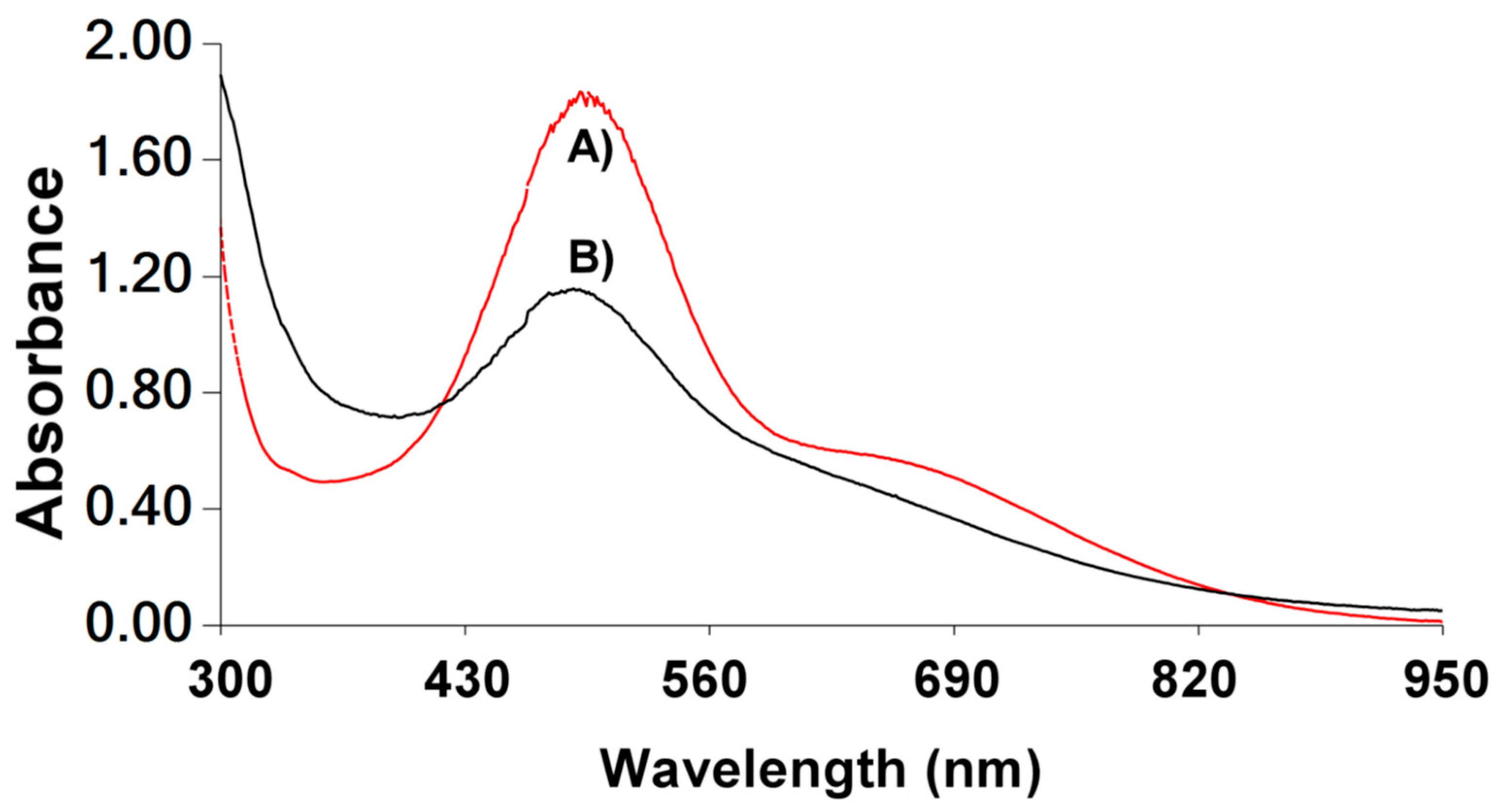 Inorganics 09 00073 g004 Inorganics 09 00073 g004