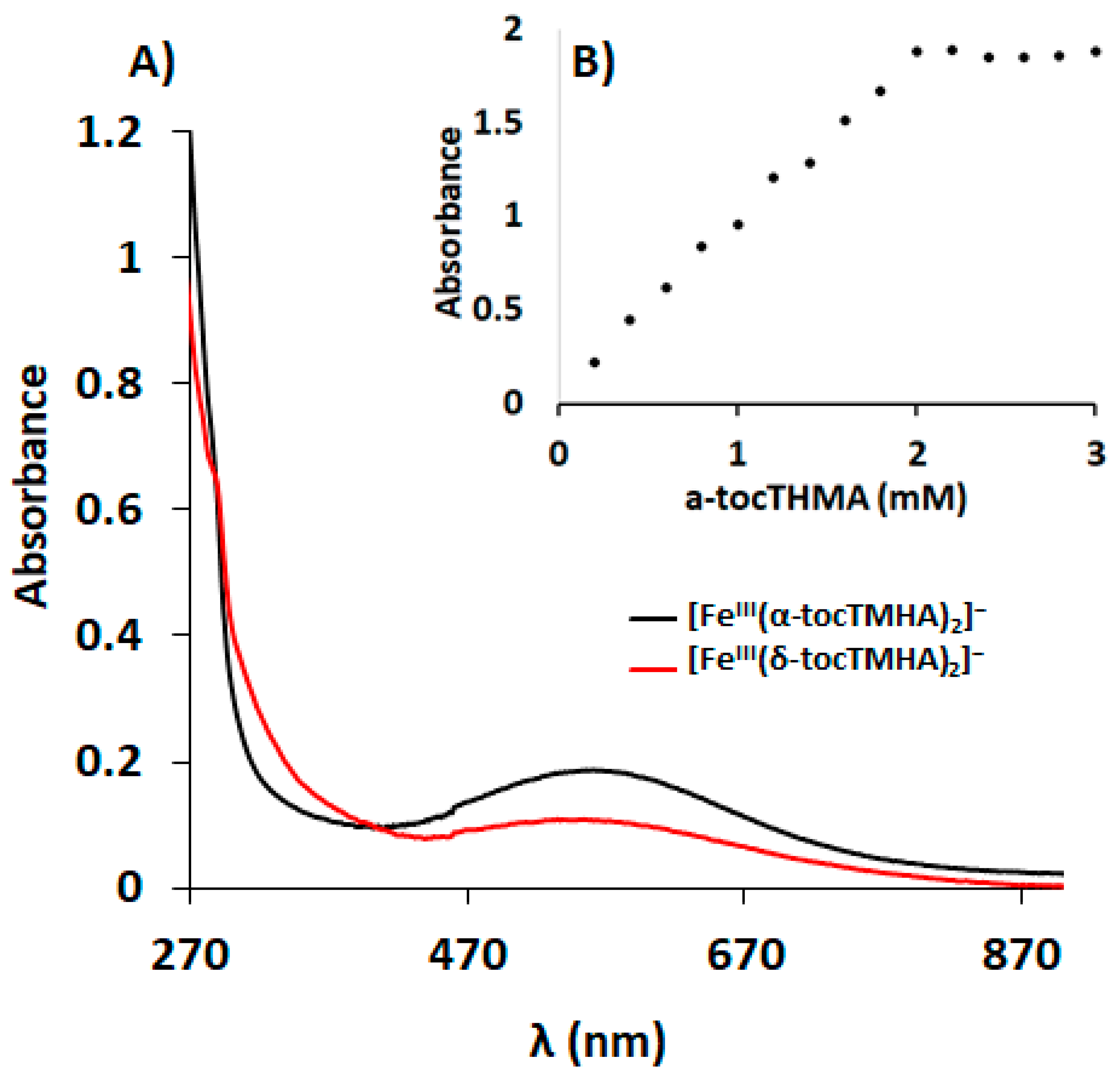 Inorganics 09 00073 g005 Inorganics 09 00073 g005
