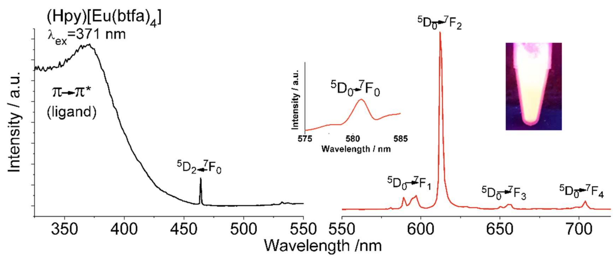 Inorganics 09 00074 g005 550