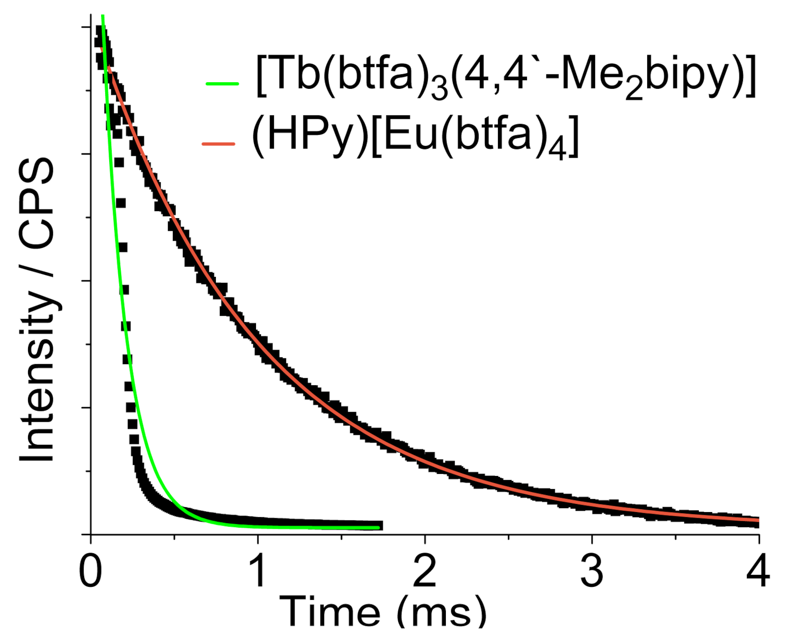 Inorganics 09 00074 g006 550