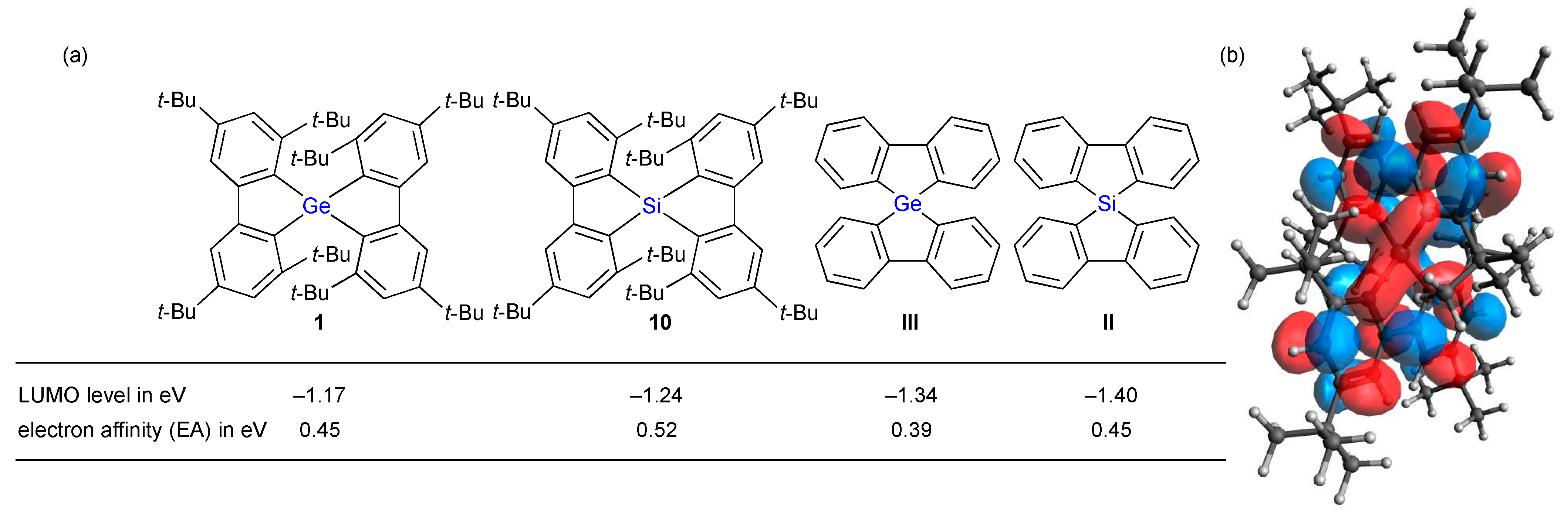 Inorganics 09 00075 g003