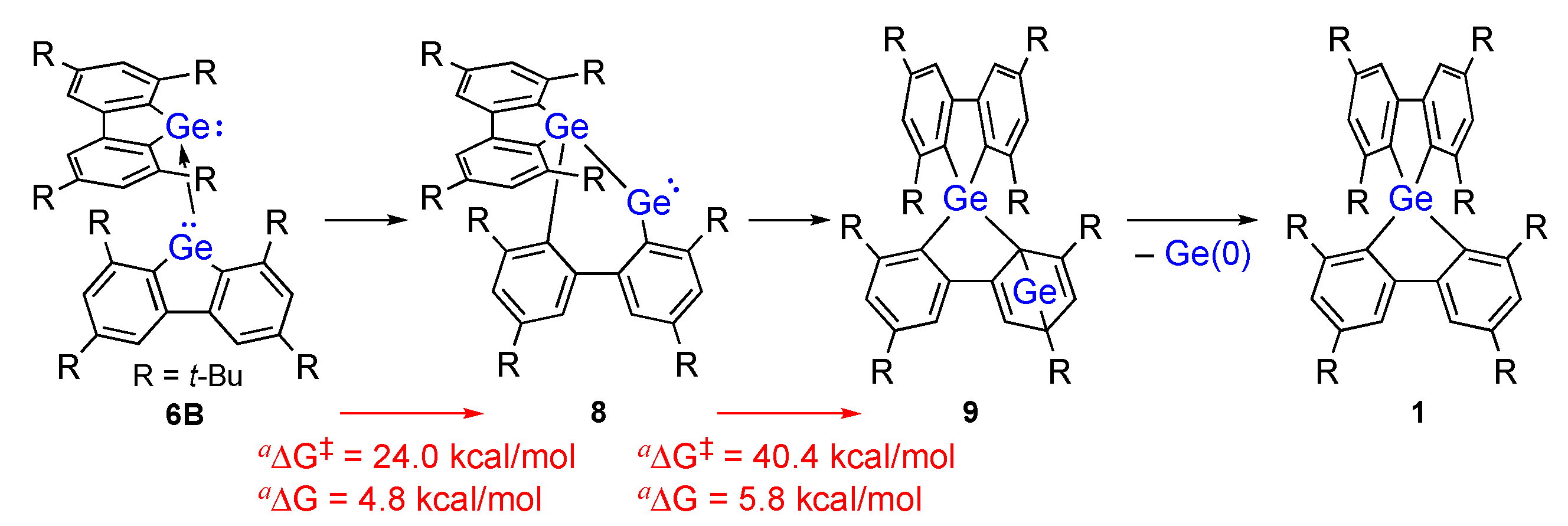 Inorganics 09 00075 sch003
