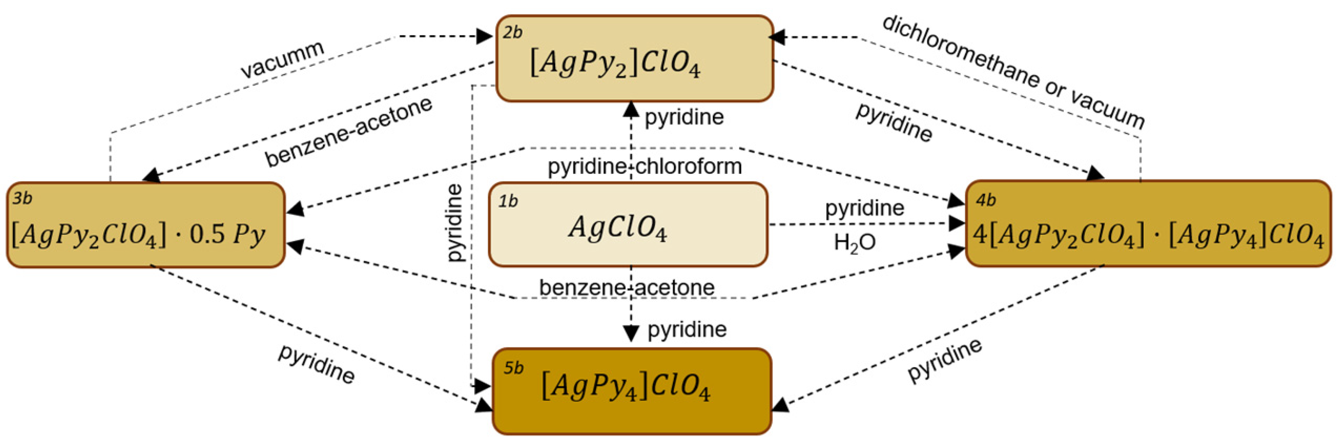 Inorganics 09 00079 g003