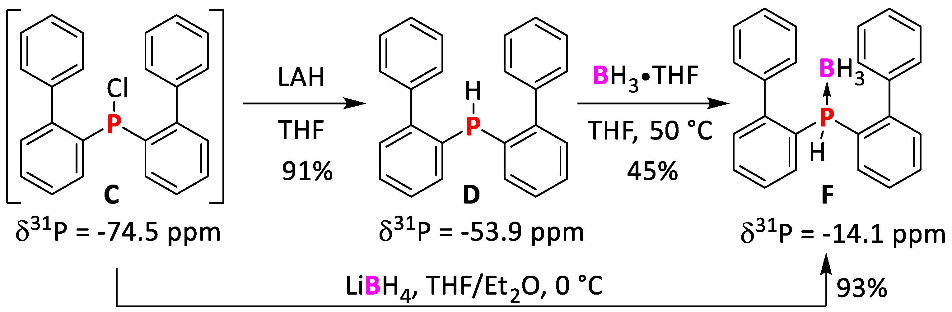 Inorganics 09 00082 sch006 550
