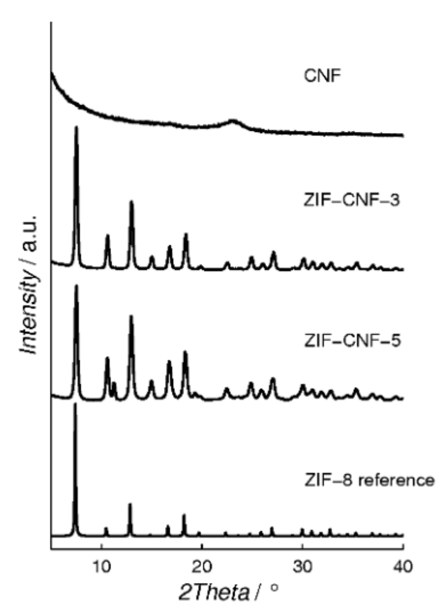 Inorganics 09 00084 g003