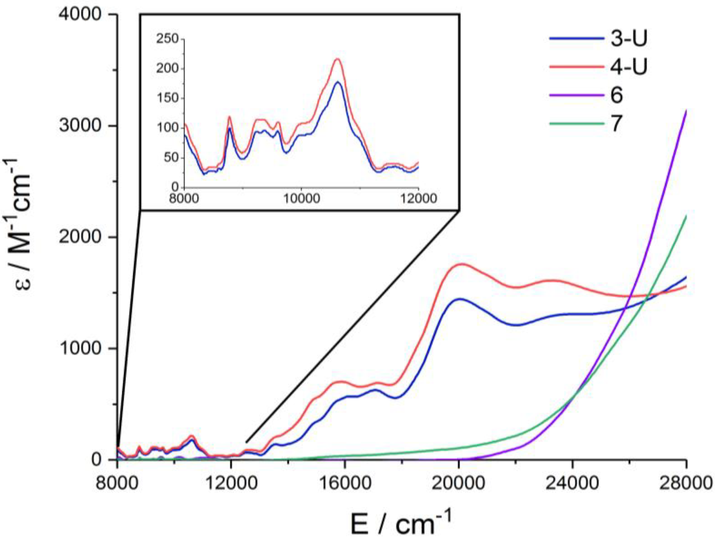 Inorganics 09 00086 g001