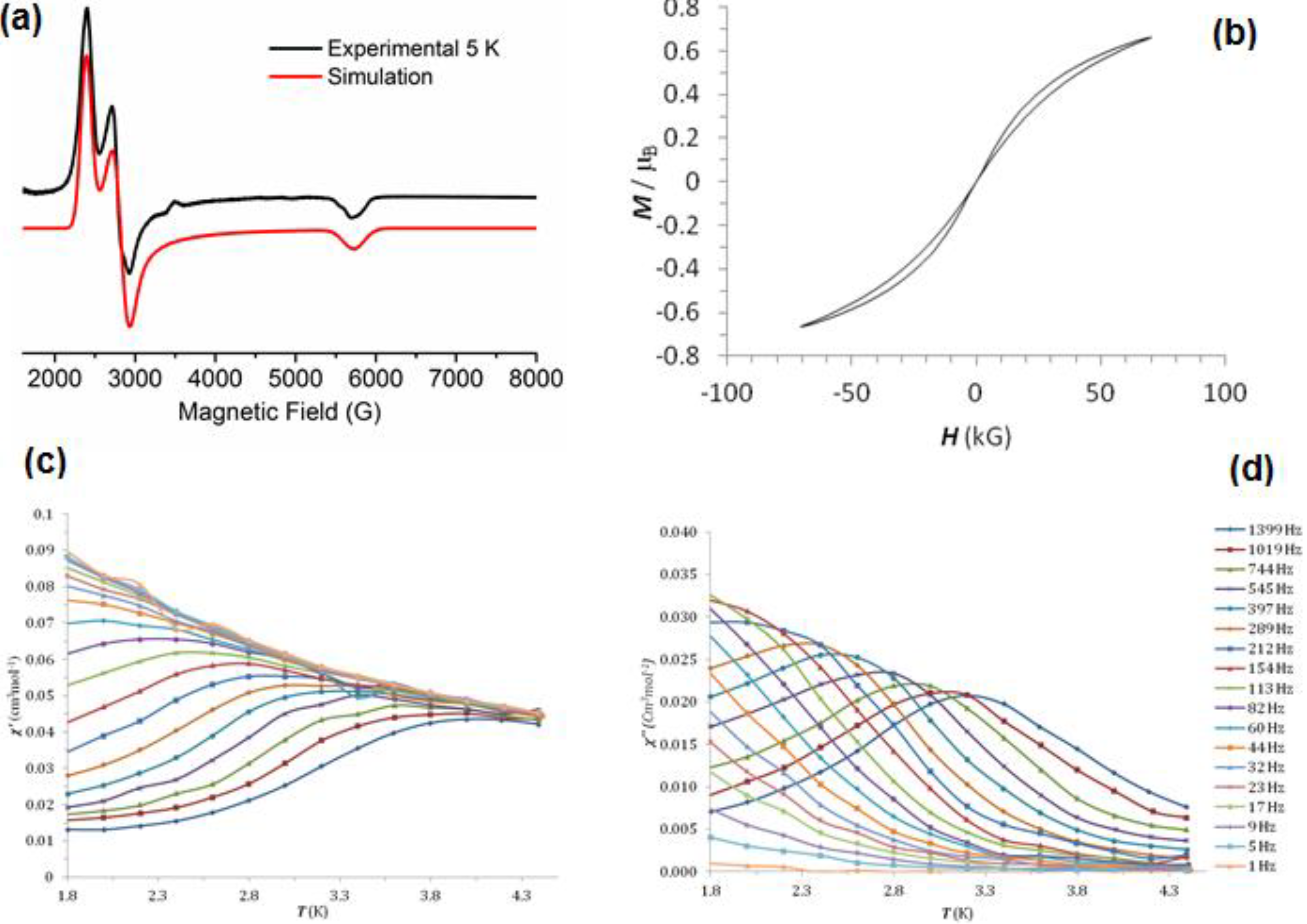 Inorganics 09 00086 g004