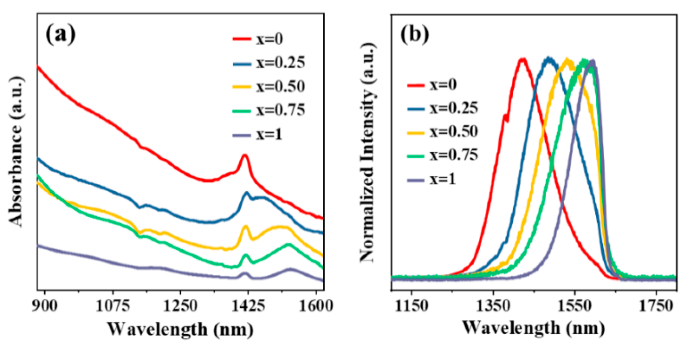 Inorganics 09 00087 g002 550
