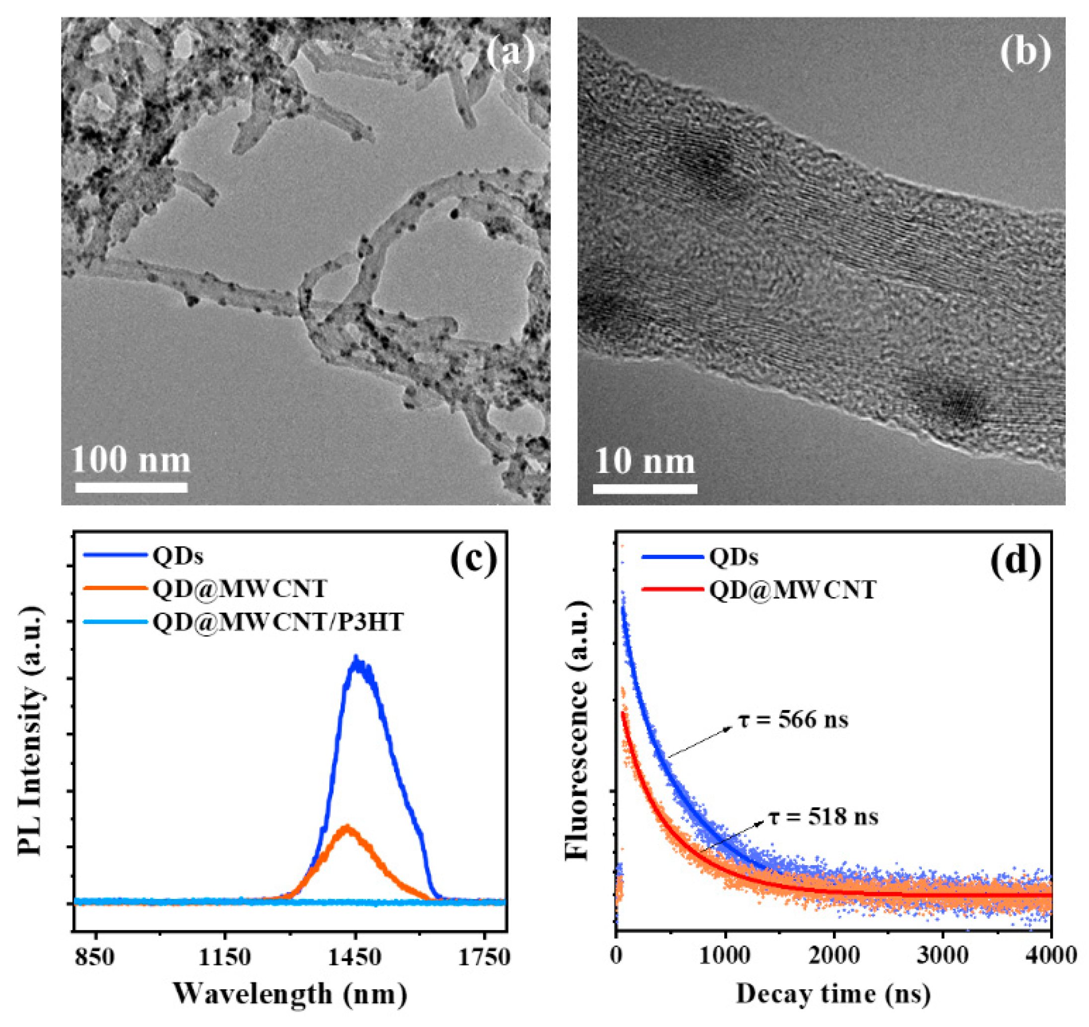 Inorganics 09 00087 g003 550
