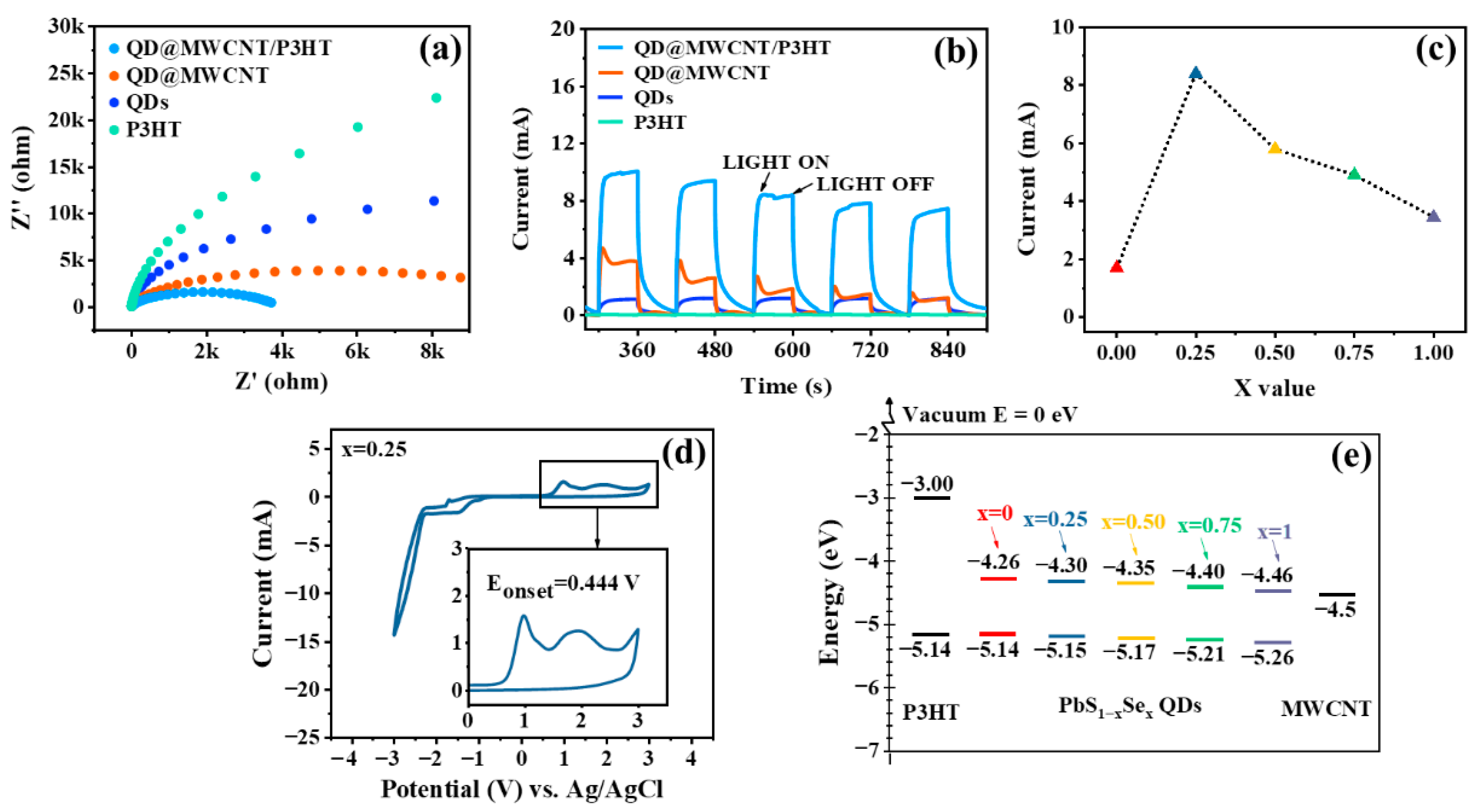 Inorganics 09 00087 g004 550