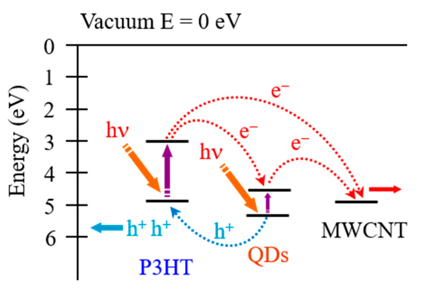 Inorganics 09 00087 g005 550