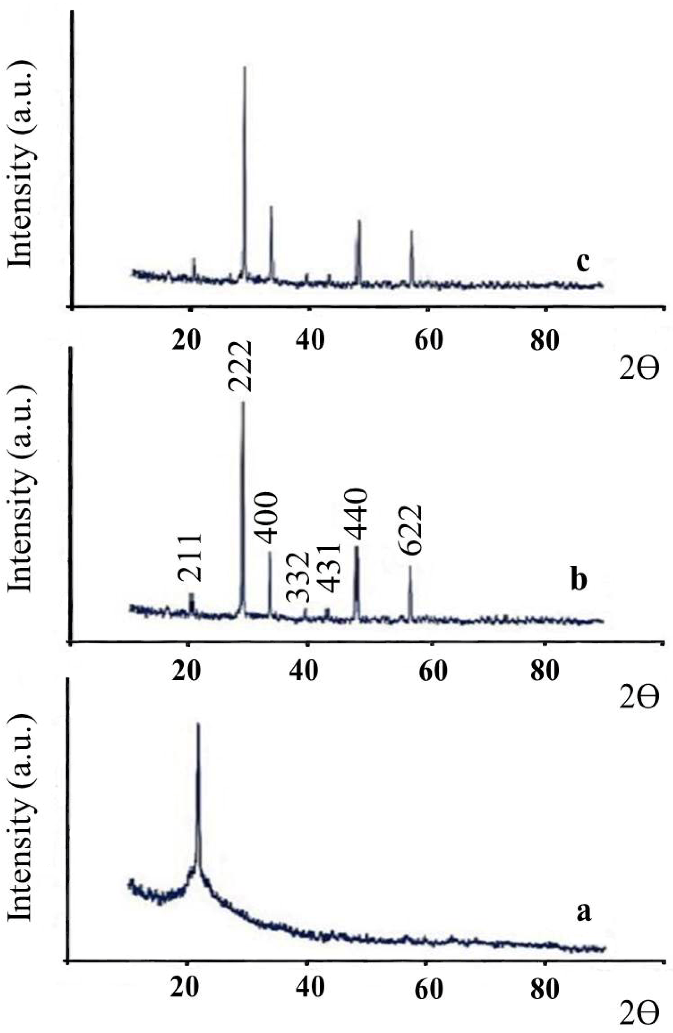 Inorganics 09 00088 g001 550