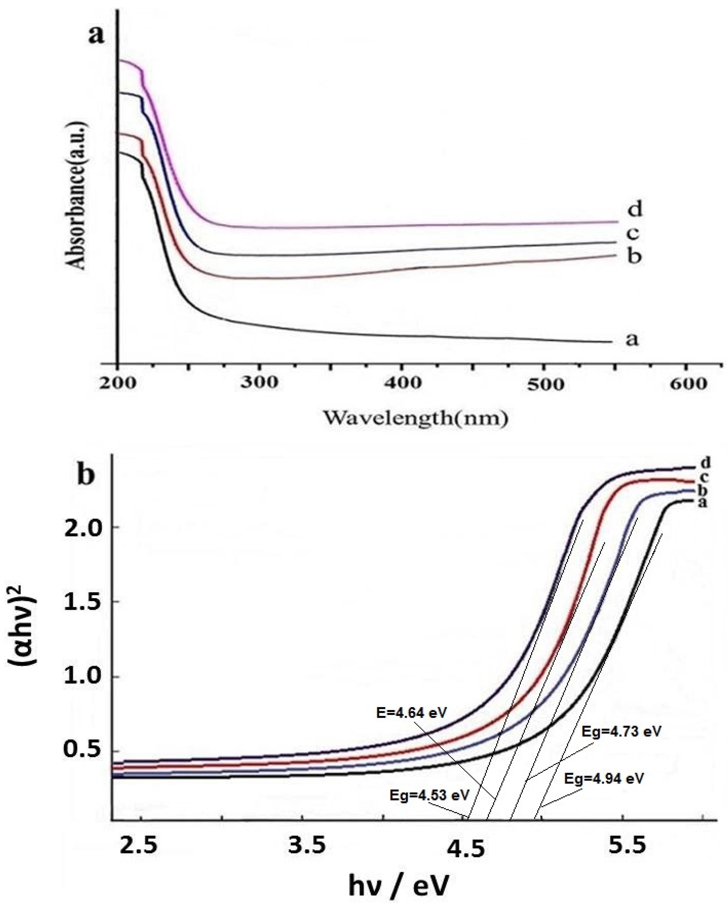 Inorganics 09 00088 g006 550