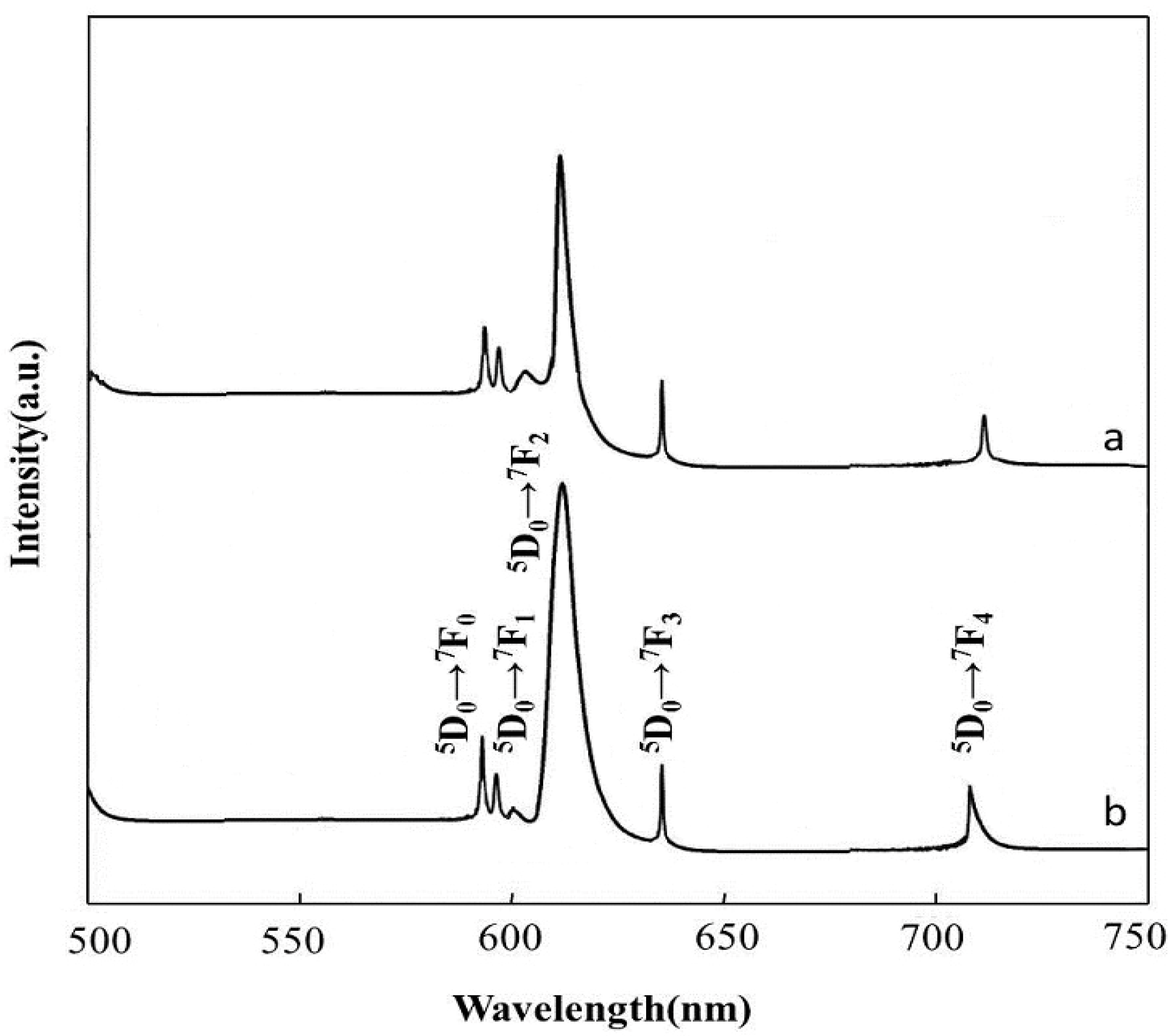 Inorganics 09 00088 g007 550