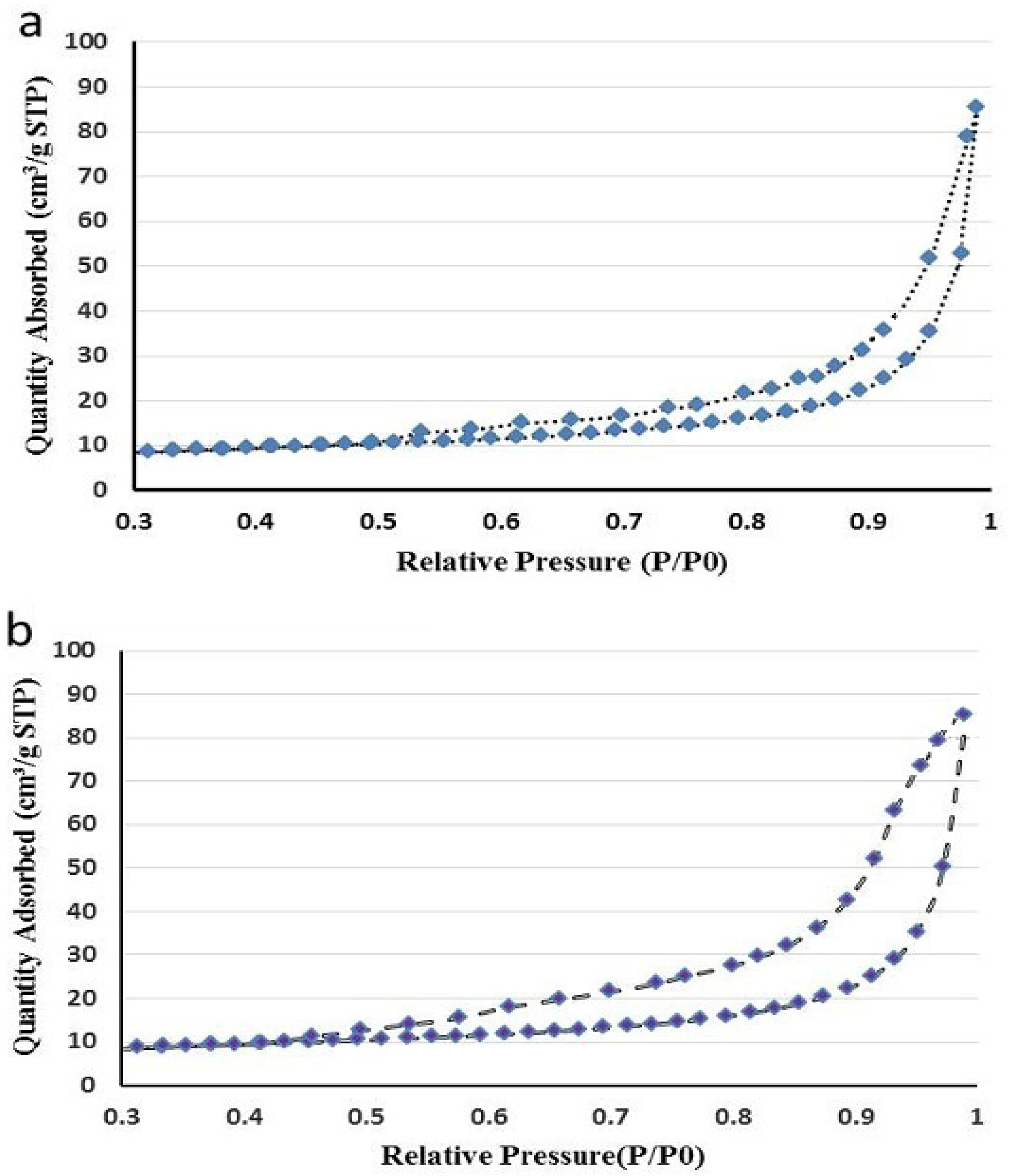 Inorganics 09 00088 g008 550
