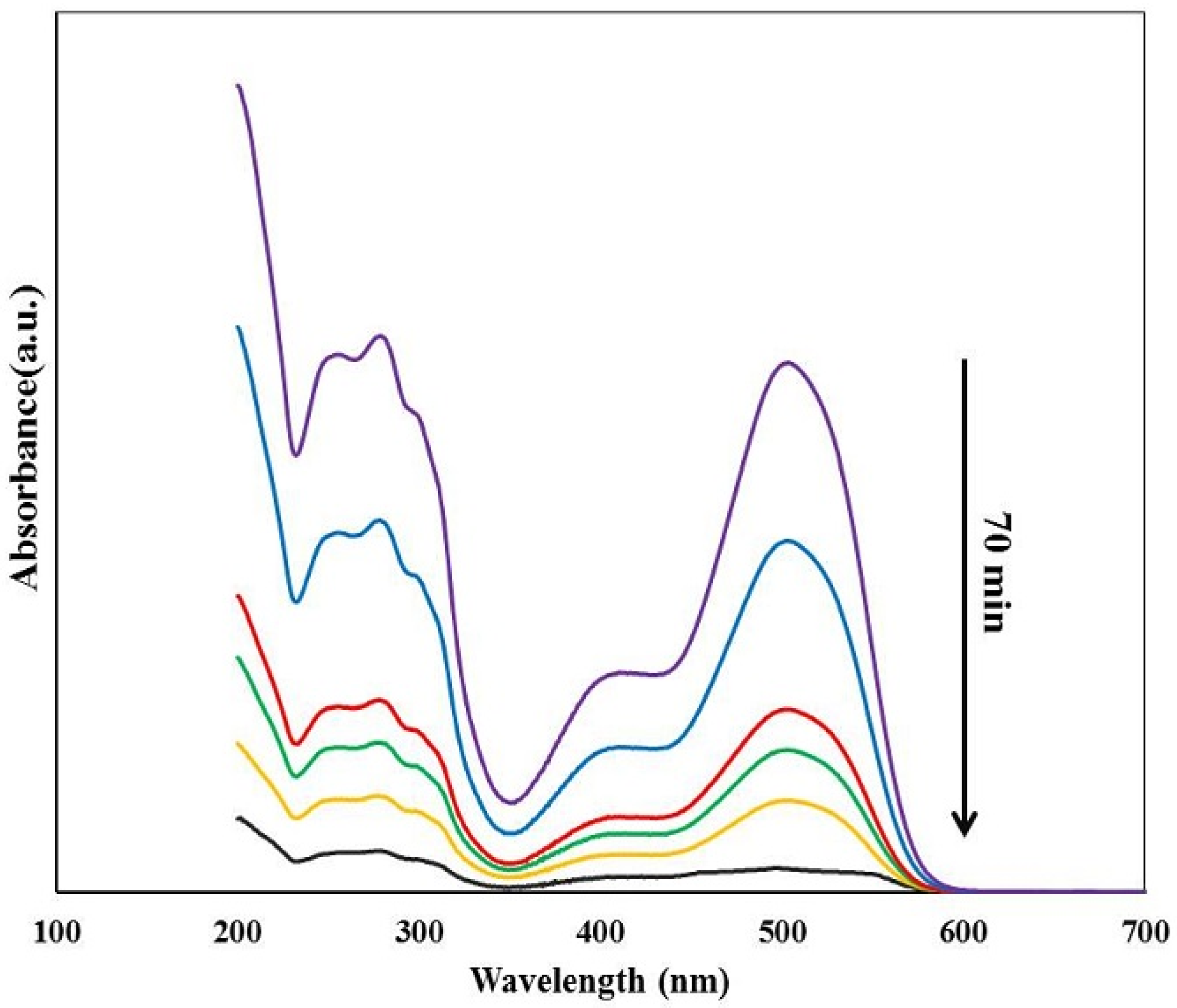 Inorganics 09 00088 g014 550