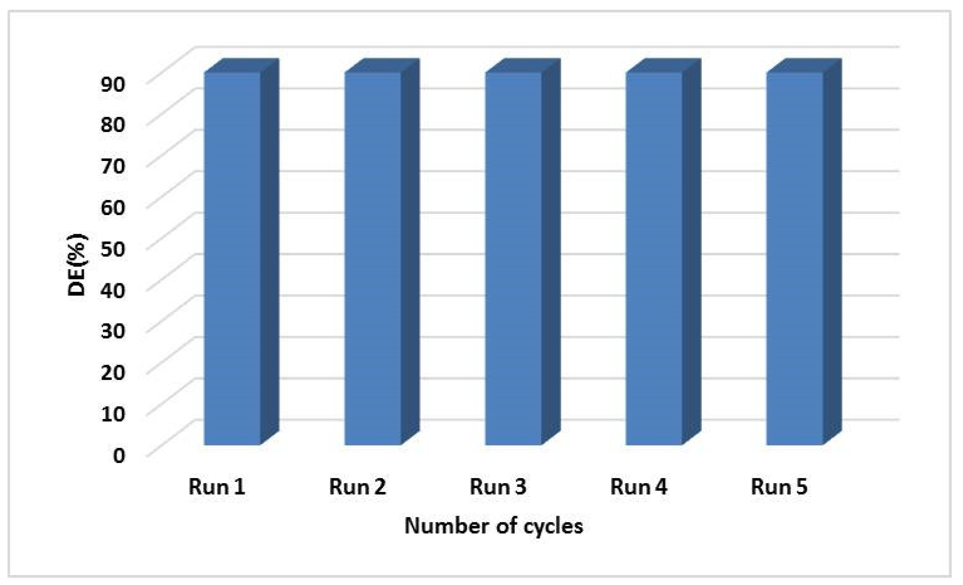 Inorganics 09 00088 g018 550
