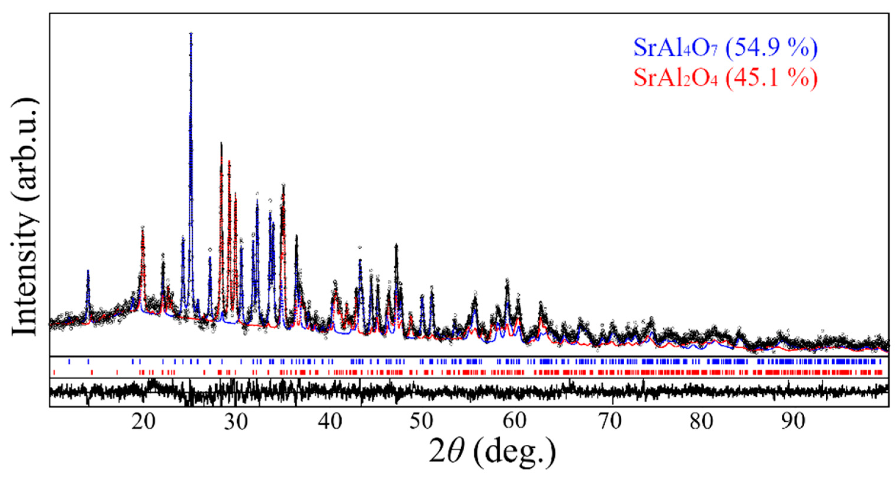 Inorganics 09 00089 g002 550