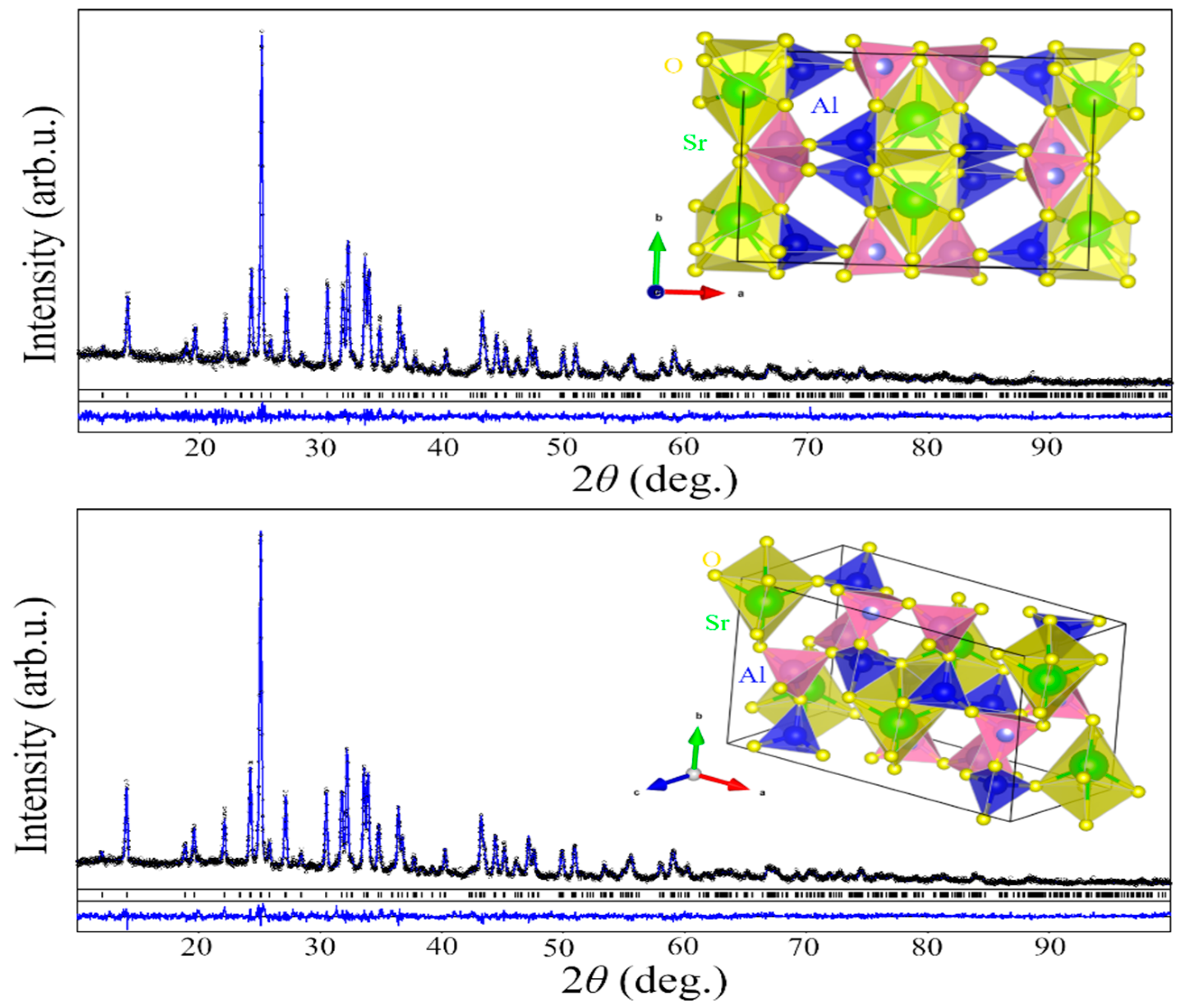 Inorganics 09 00089 g006 550
